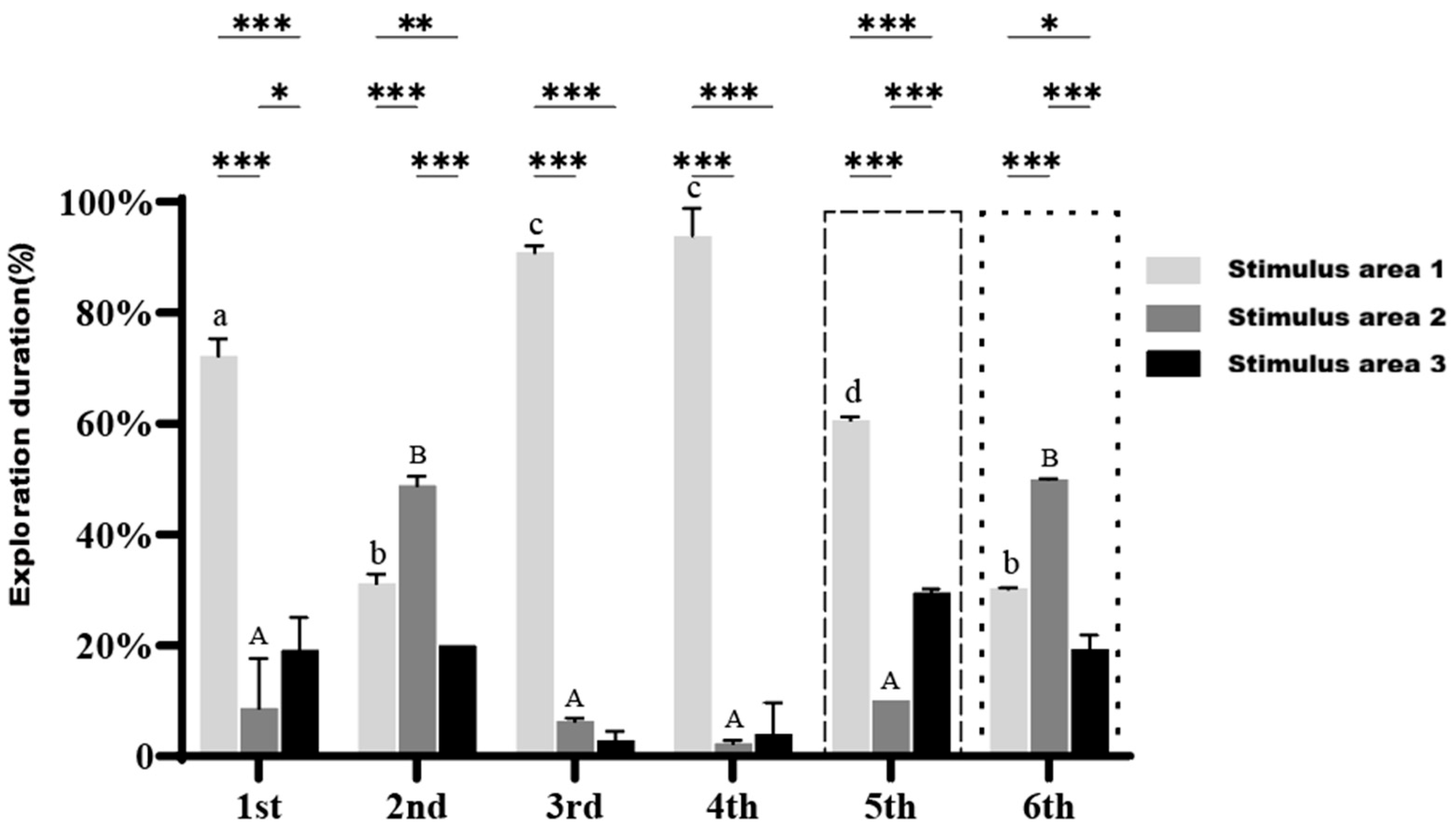 Fishes 10 00549 g006 Fishes 10 00549 g006