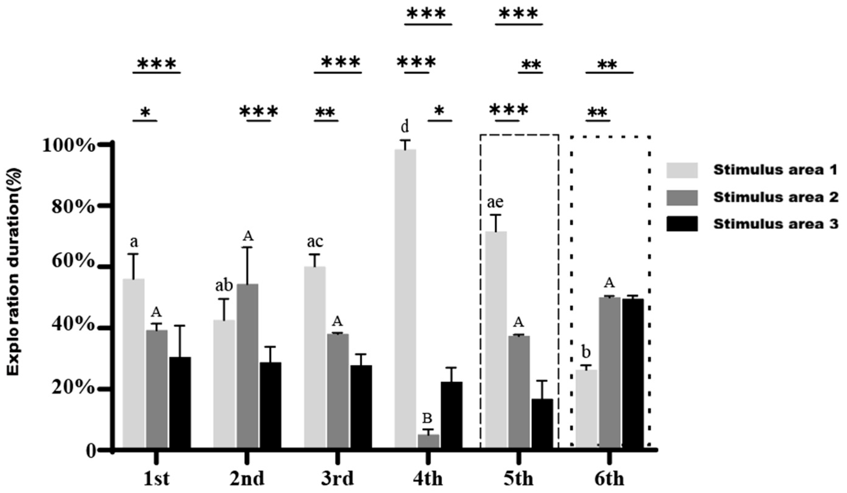 Fishes 10 00549 g007 Fishes 10 00549 g007