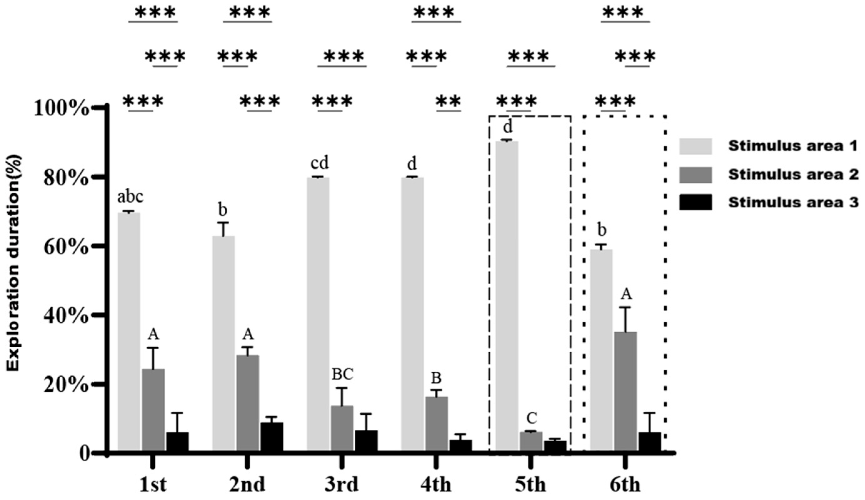 Fishes 10 00549 g008 Fishes 10 00549 g008