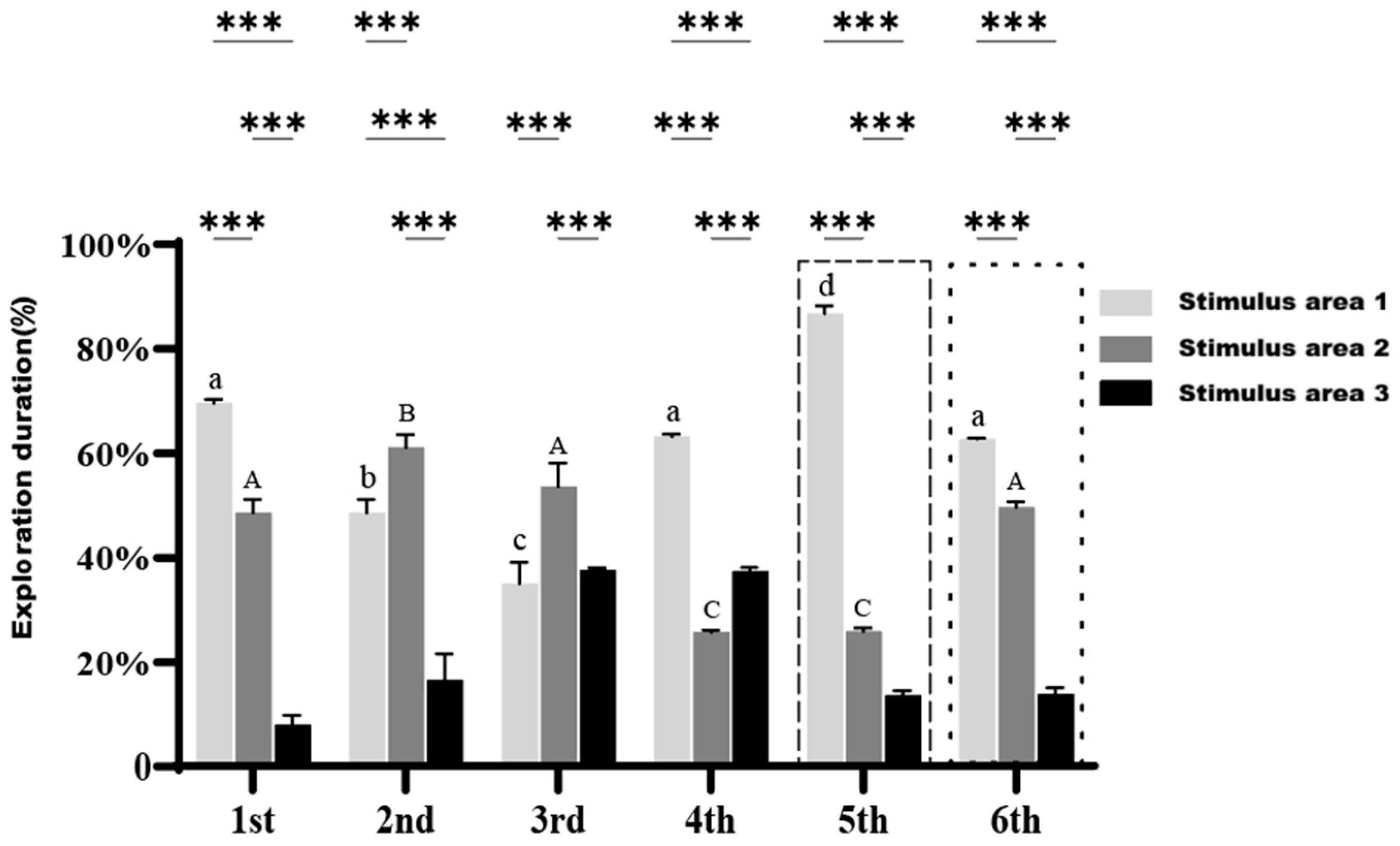 Fishes 10 00549 g009 Fishes 10 00549 g009