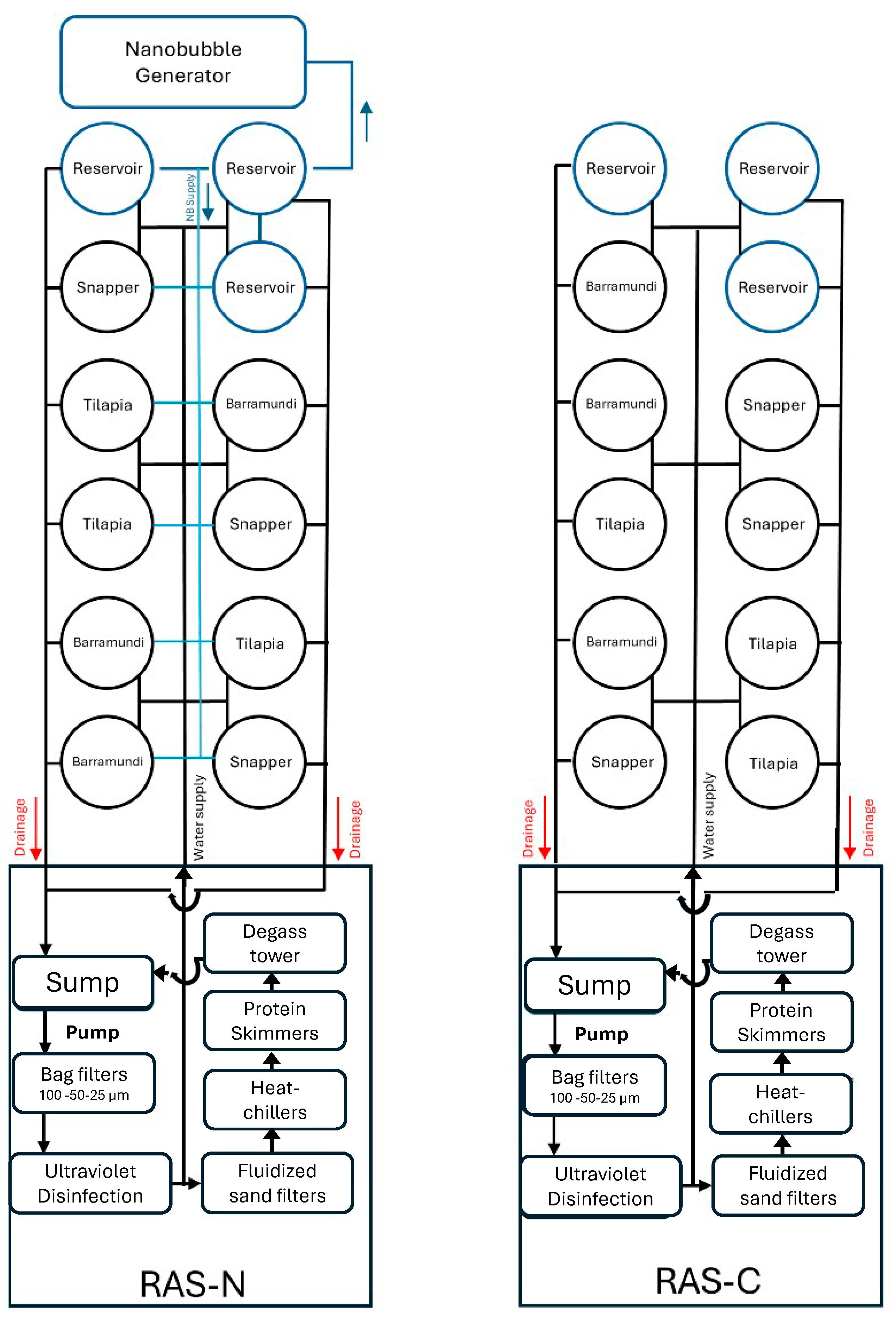 Fishes 10 00550 g001 Fishes 10 00550 g001