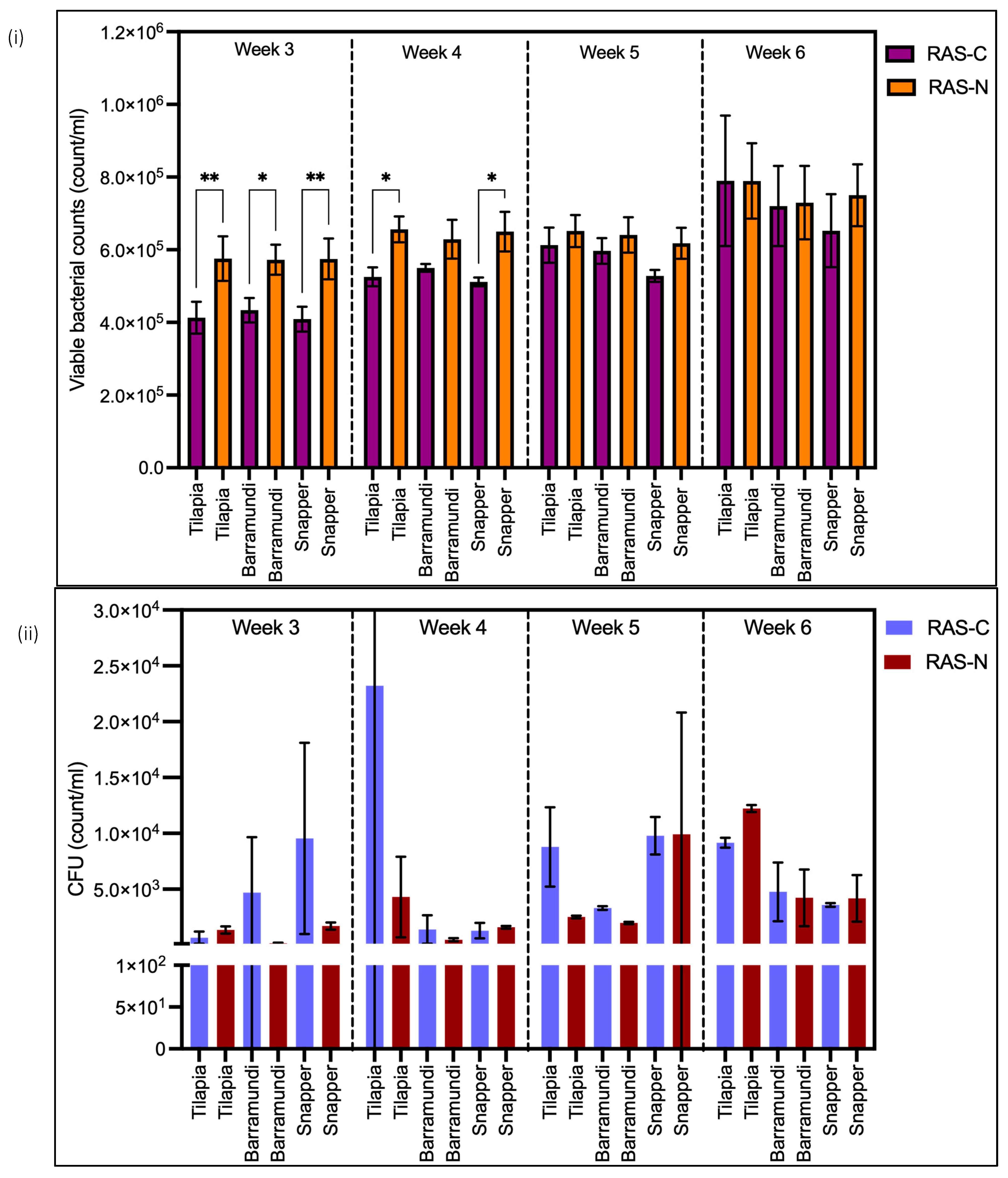 Fishes 10 00550 g002 Fishes 10 00550 g002
