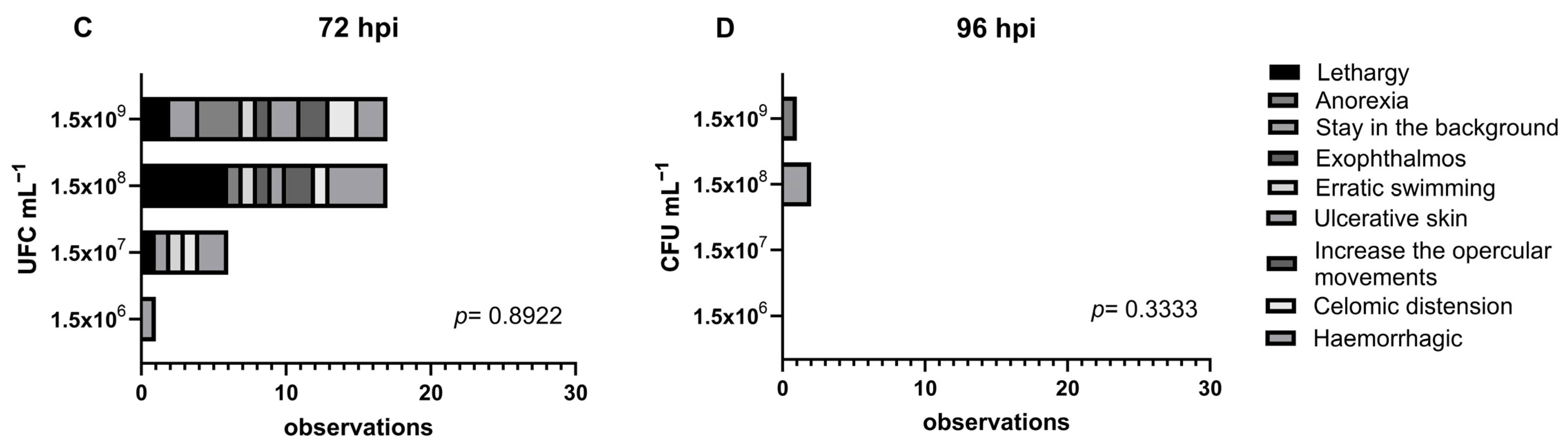 Fishes 10 00551 g002b Fishes 10 00551 g002b
