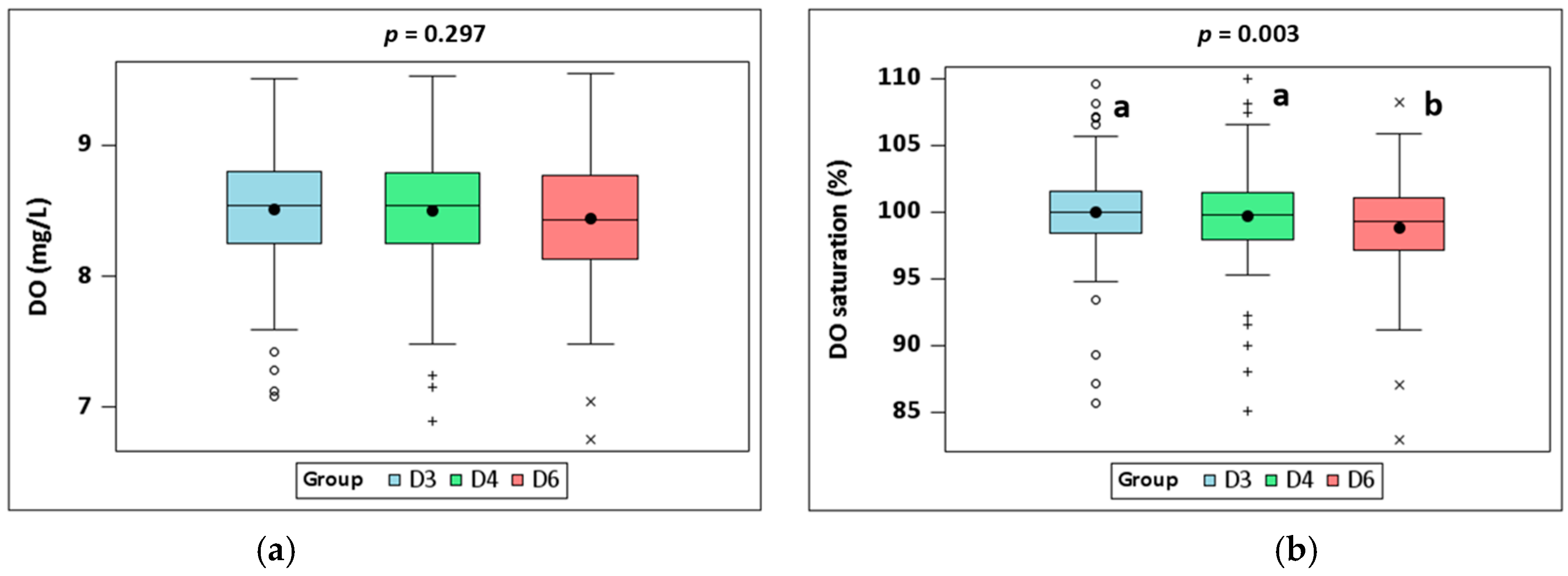 Fishes 10 00552 g002