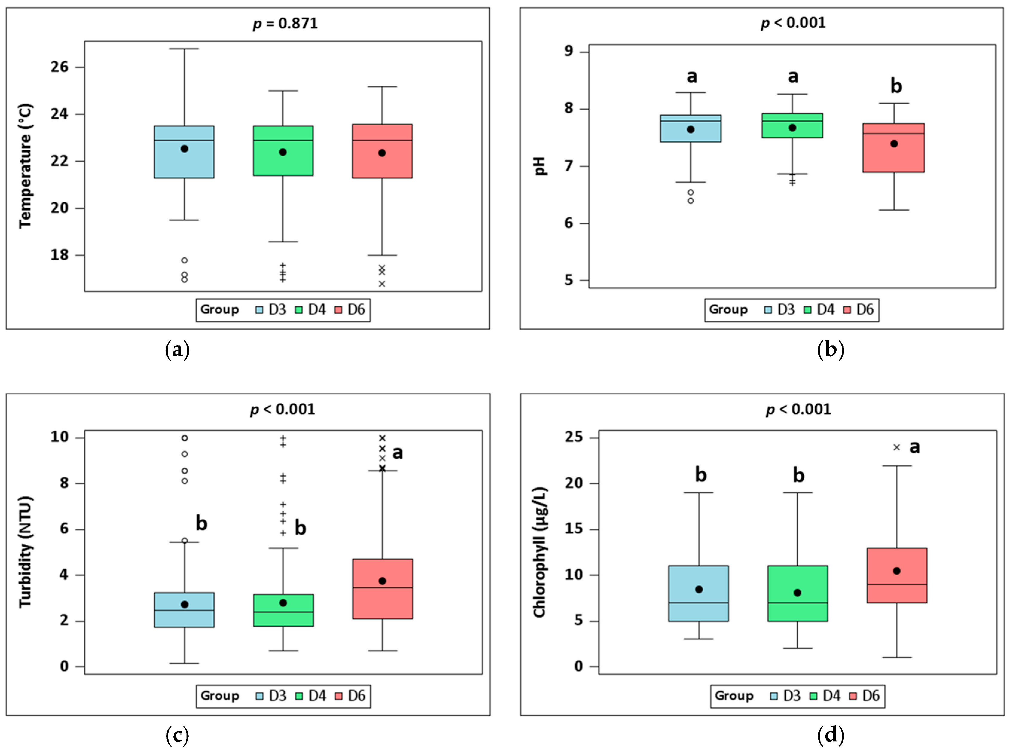 Fishes 10 00552 g003