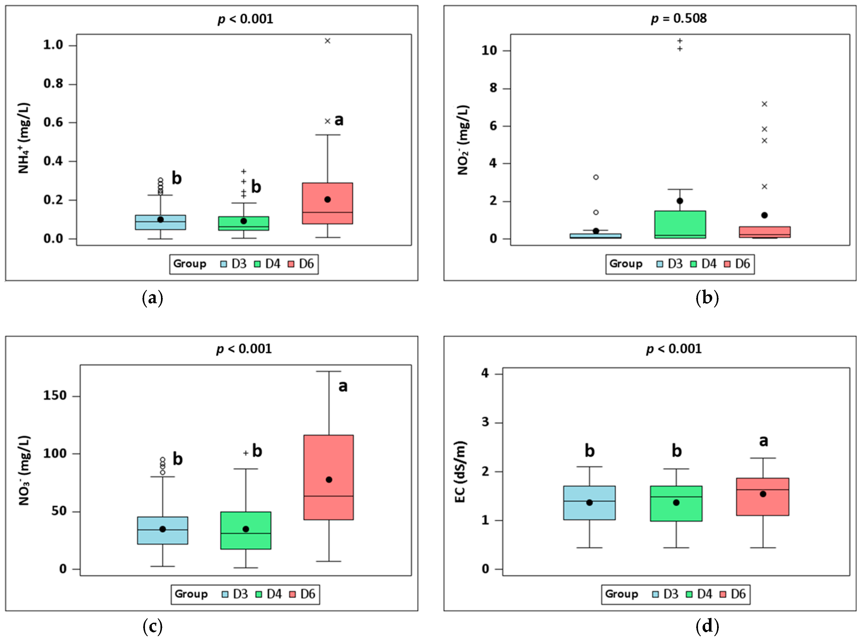 Fishes 10 00552 g004