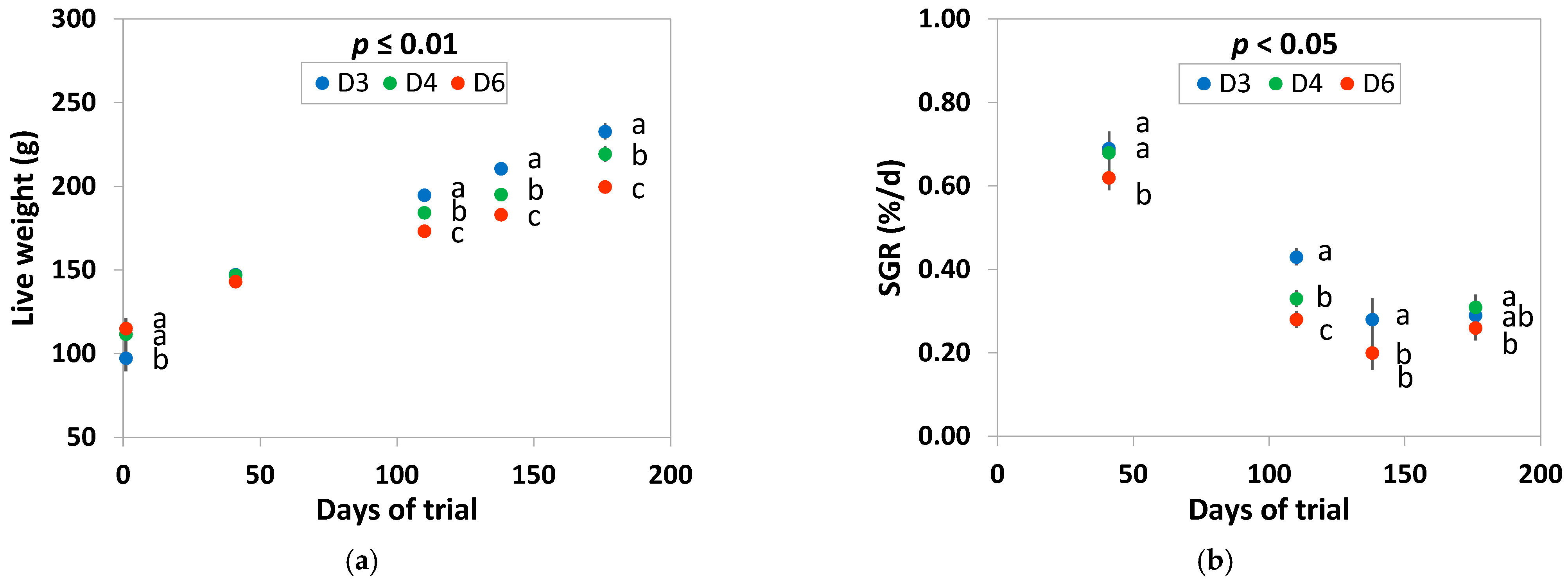 Fishes 10 00552 g006