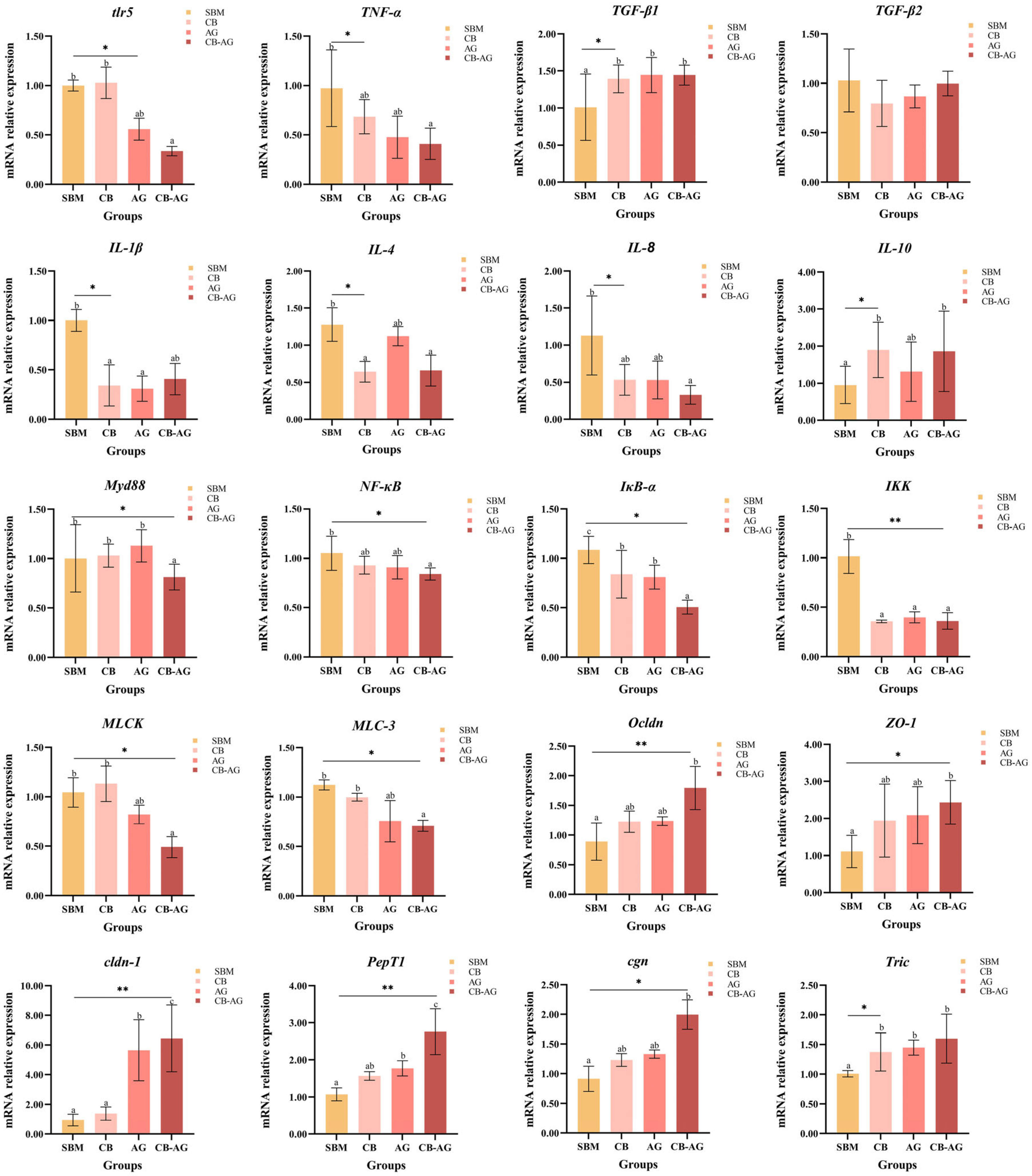 Fishes 10 00555 g002 Fishes 10 00555 g002