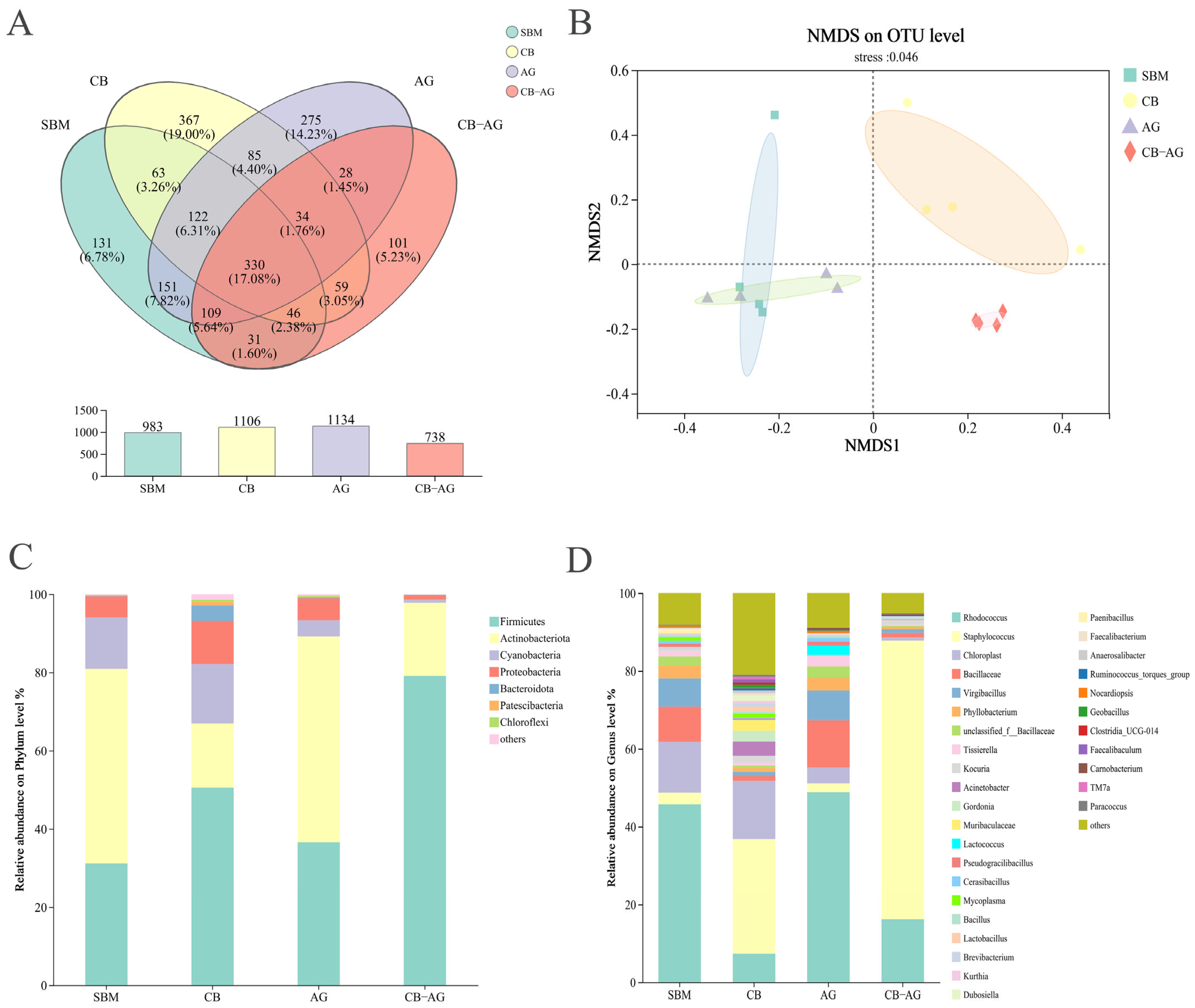 Fishes 10 00555 g003 Fishes 10 00555 g003