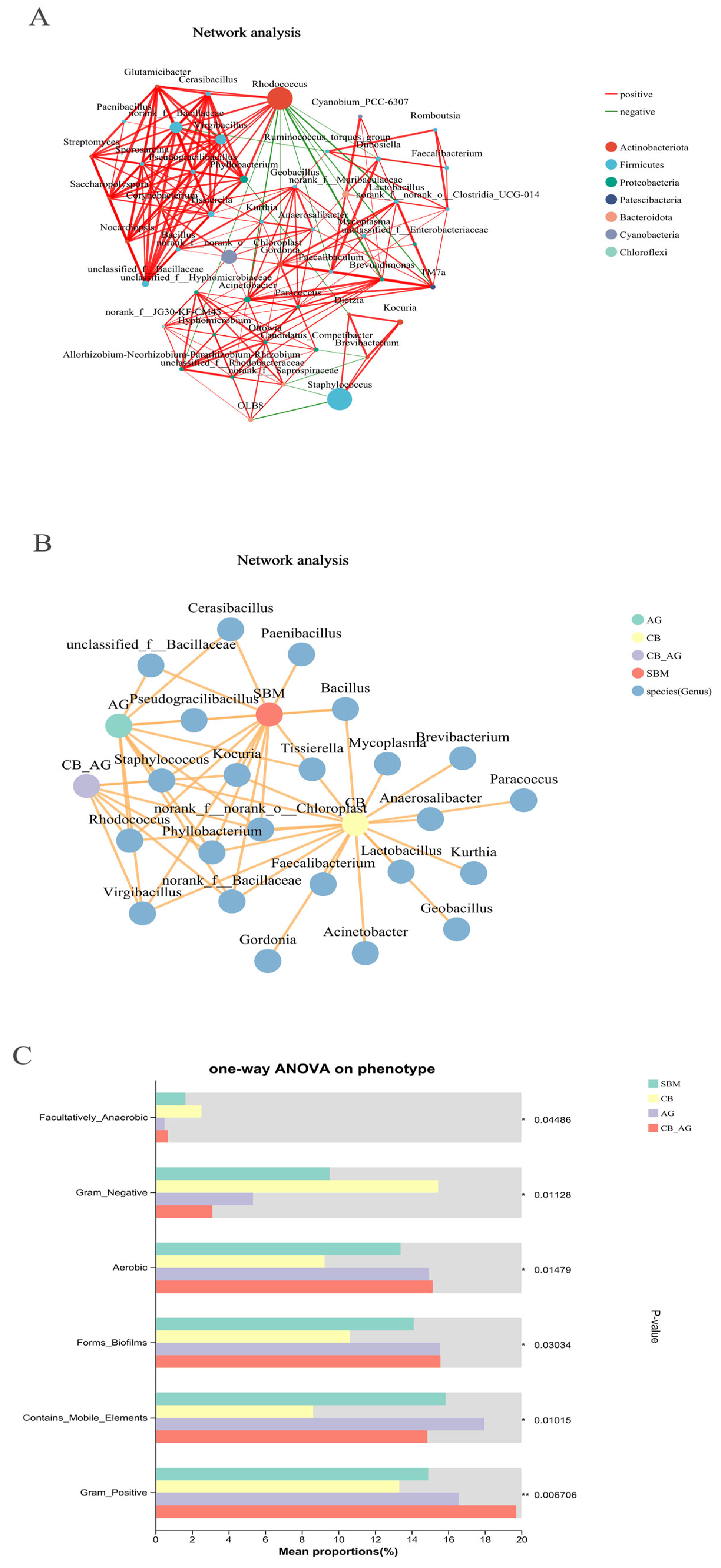 Fishes 10 00555 g005 Fishes 10 00555 g005