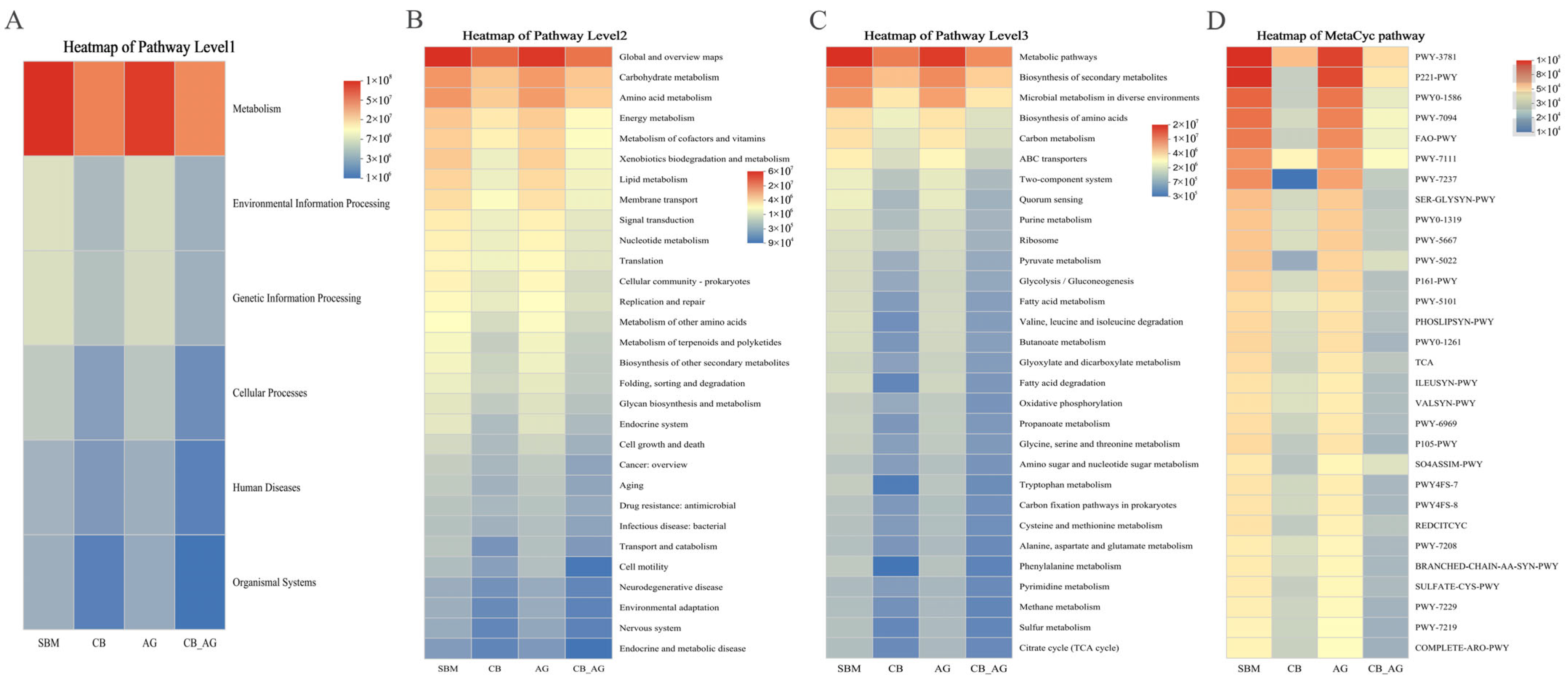 Fishes 10 00555 g006 Fishes 10 00555 g006