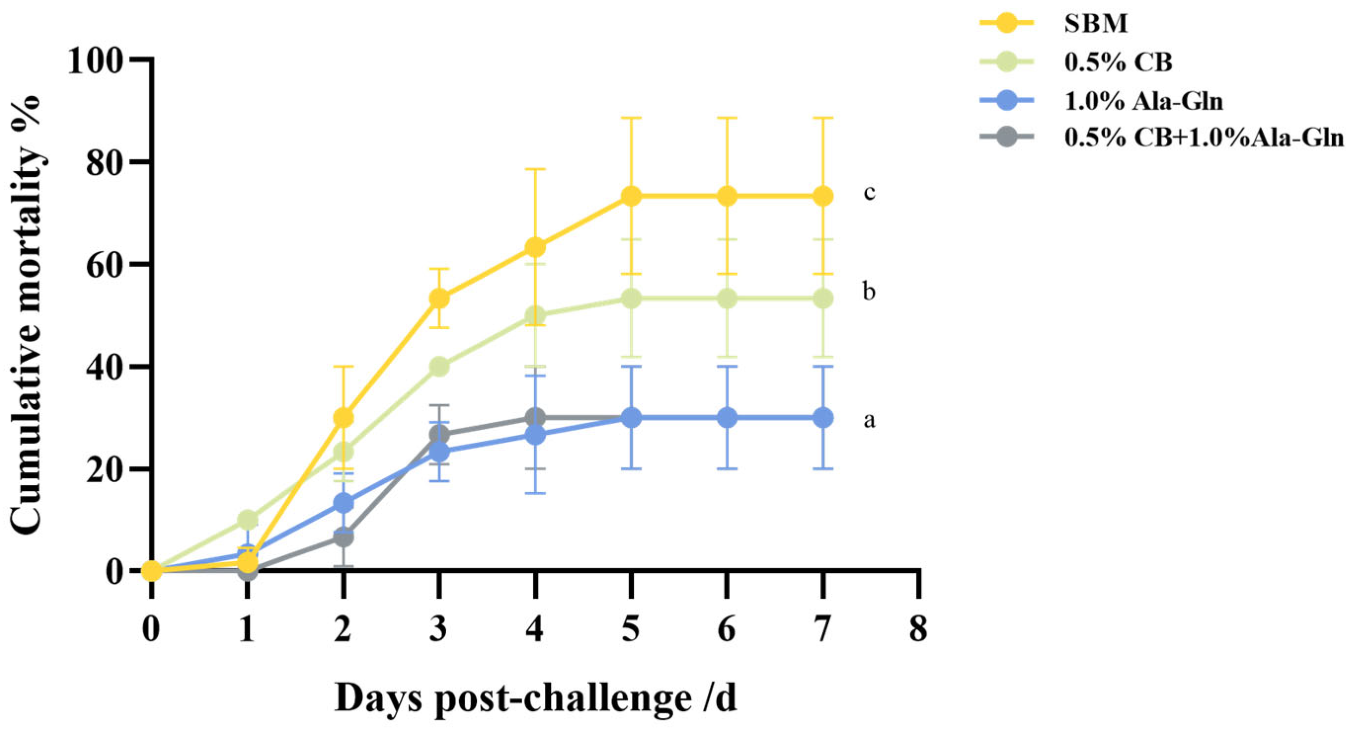 Fishes 10 00555 g007 Fishes 10 00555 g007