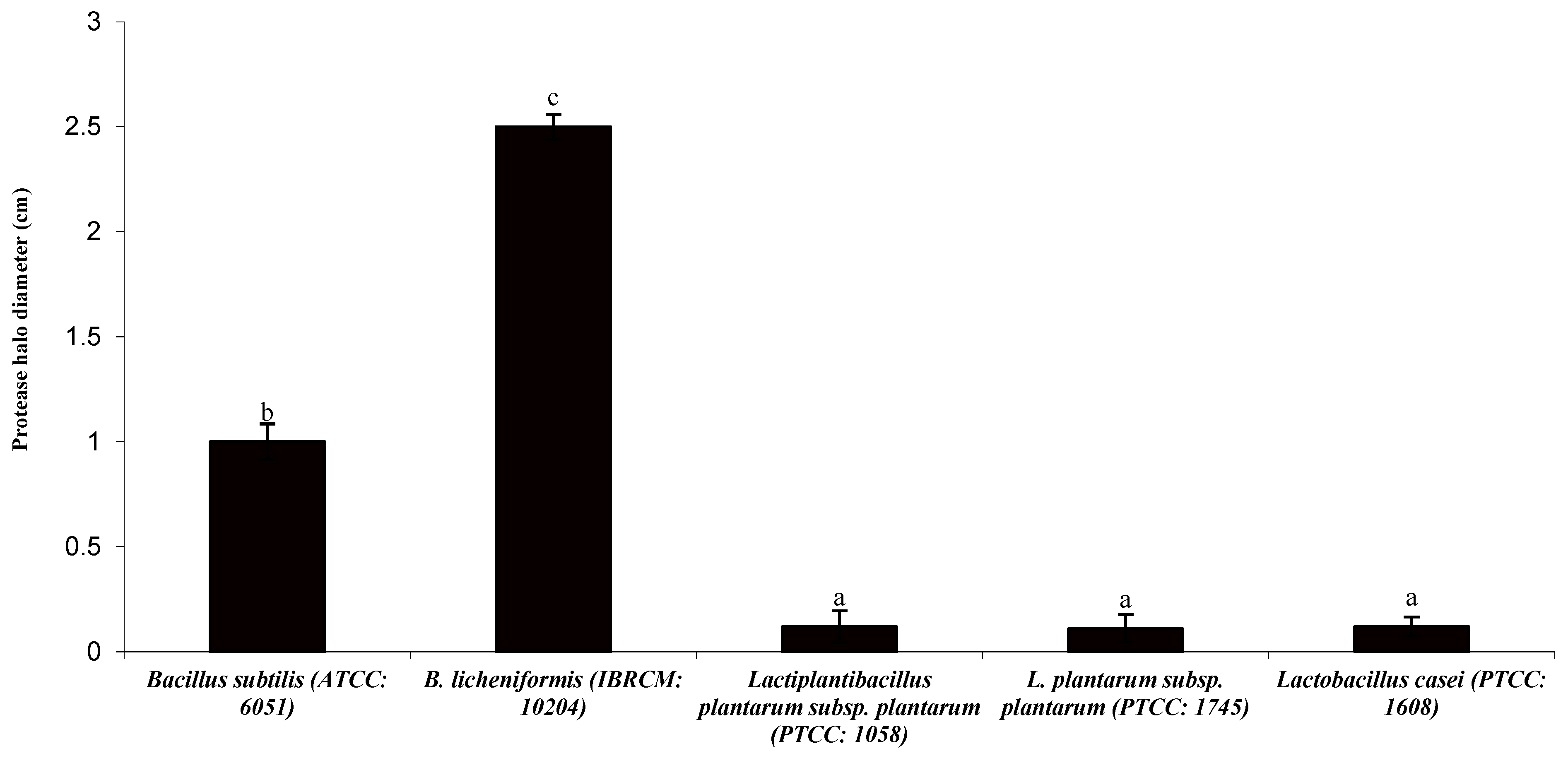 Fishes 10 00556 g001 Fishes 10 00556 g001
