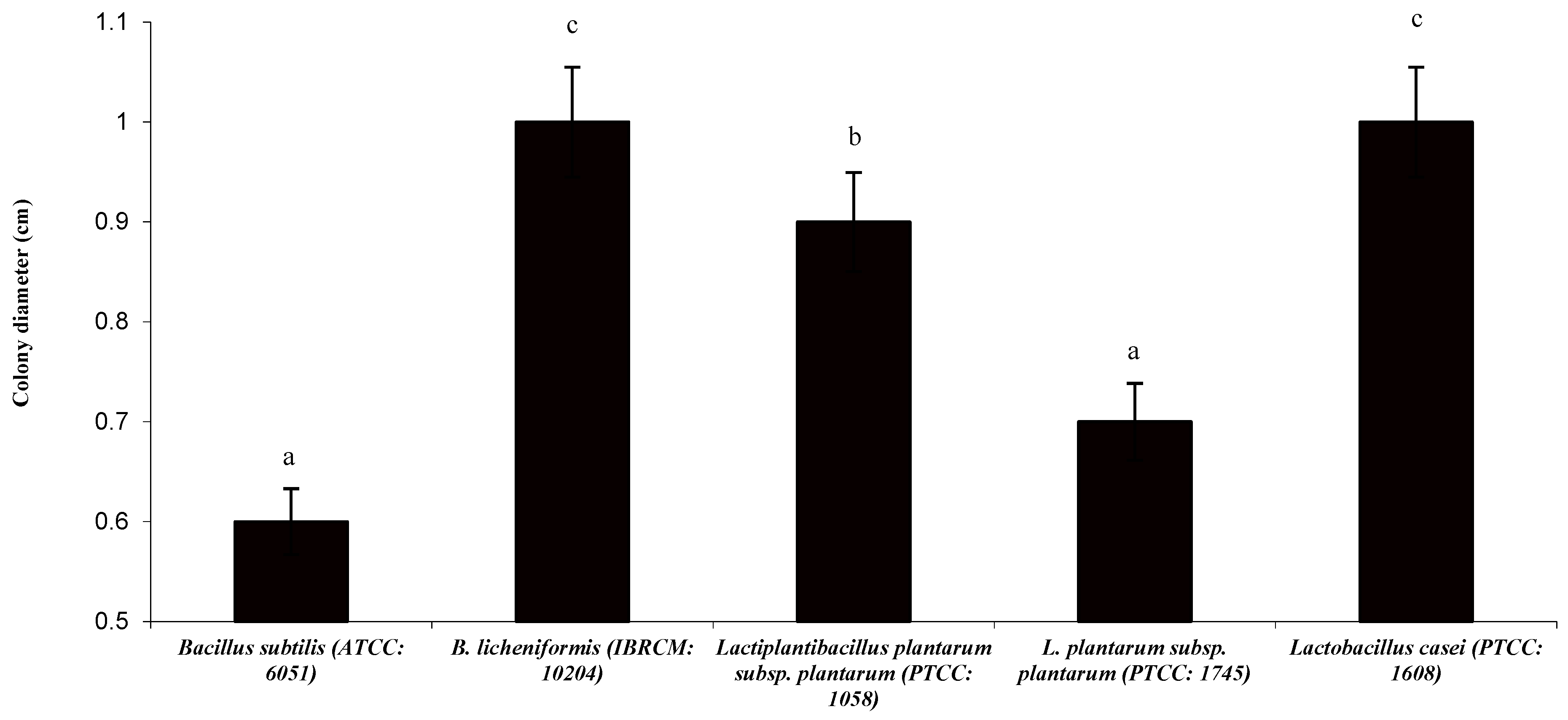 Fishes 10 00556 g002 Fishes 10 00556 g002