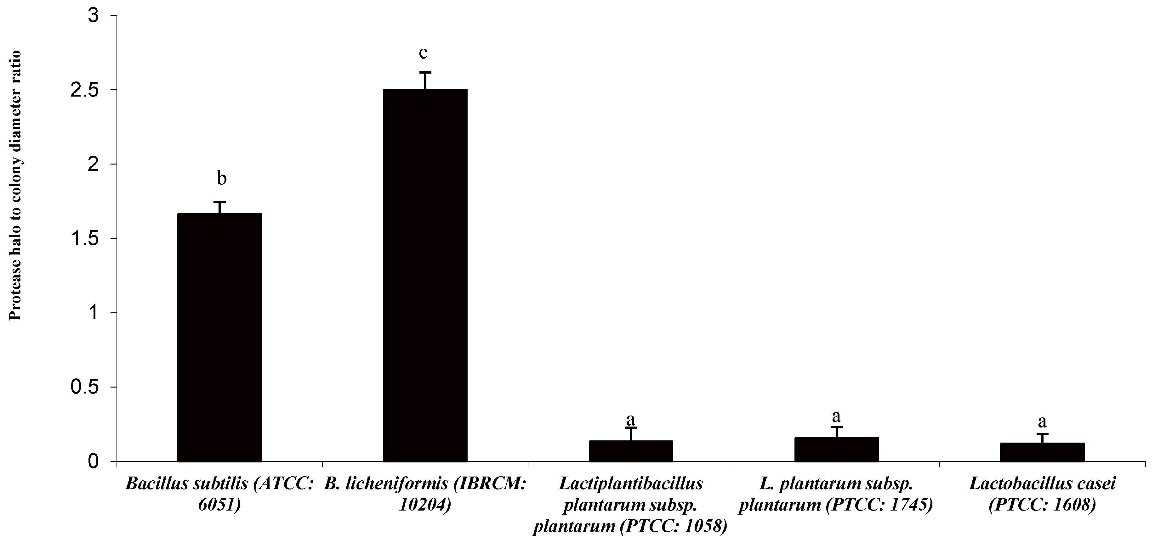 Fishes 10 00556 g003 Fishes 10 00556 g003