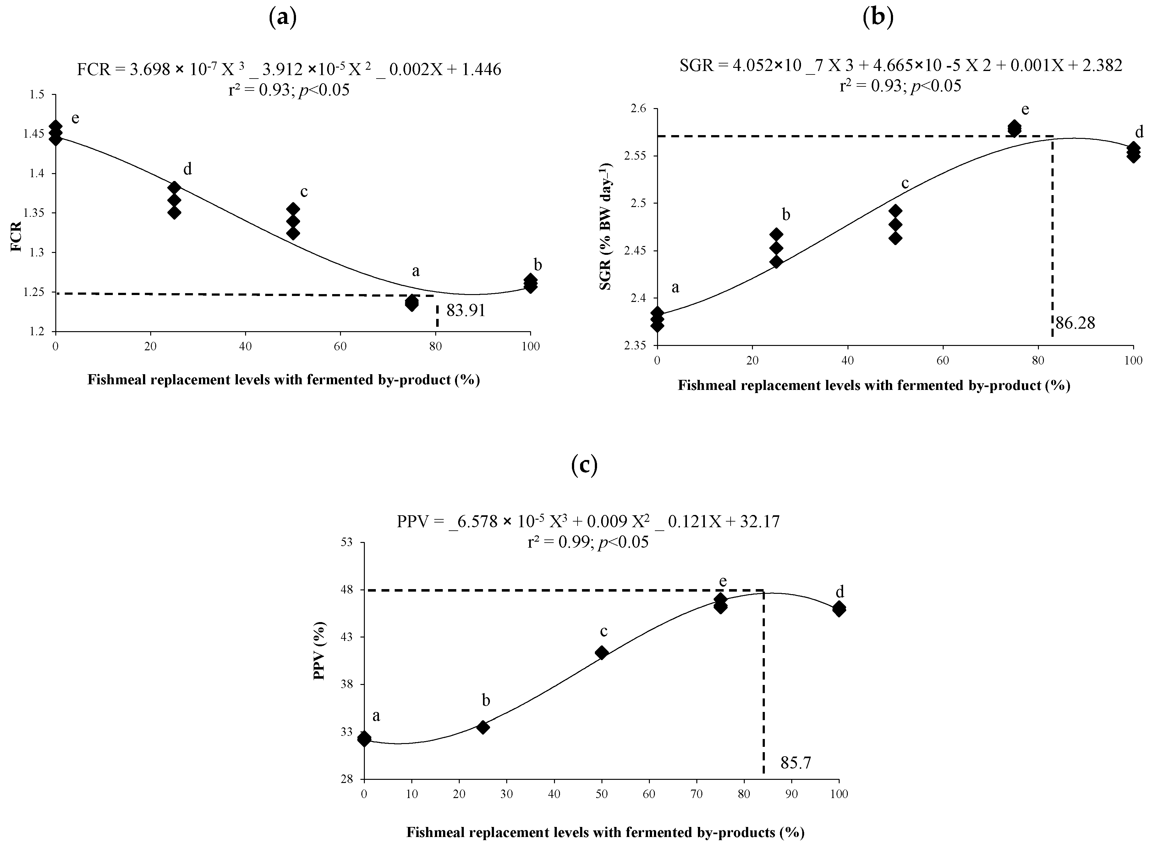 Fishes 10 00556 g005 Fishes 10 00556 g005