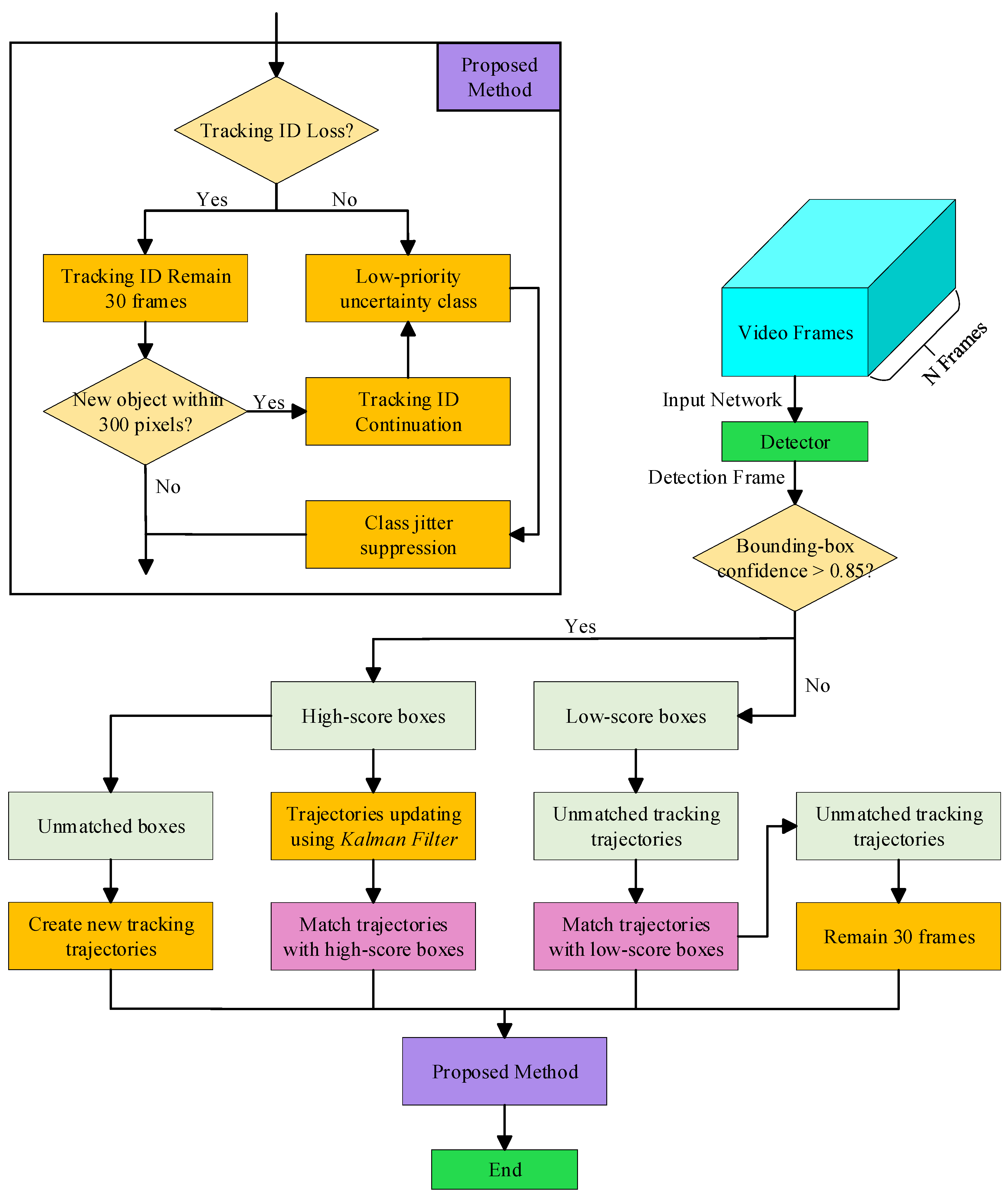 Fishes 10 00557 g002