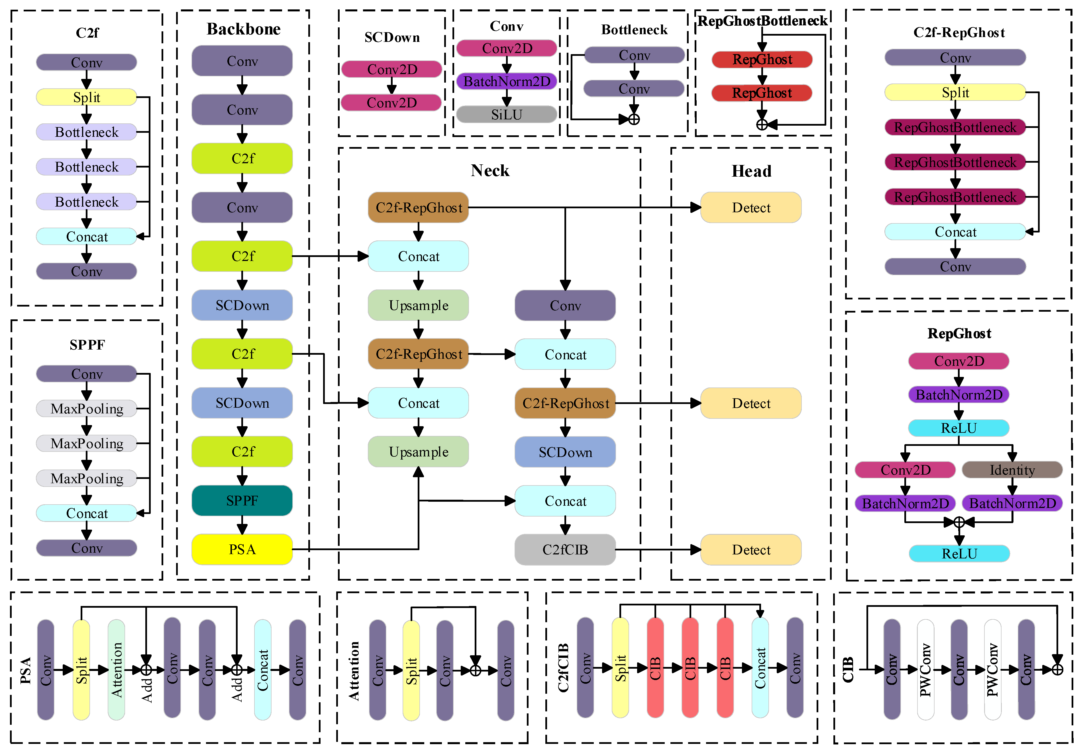 Fishes 10 00557 g003
