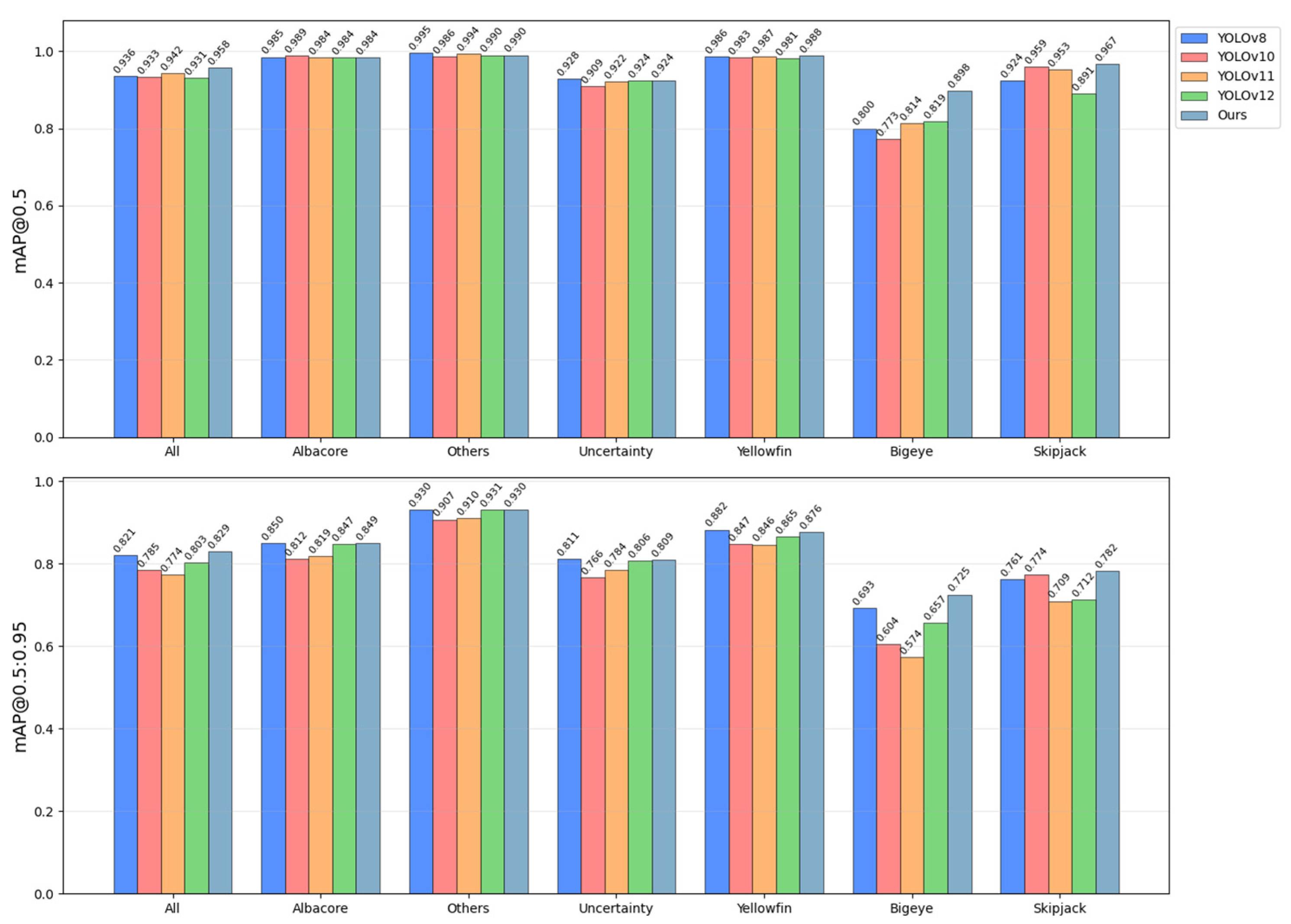 Fishes 10 00557 g007