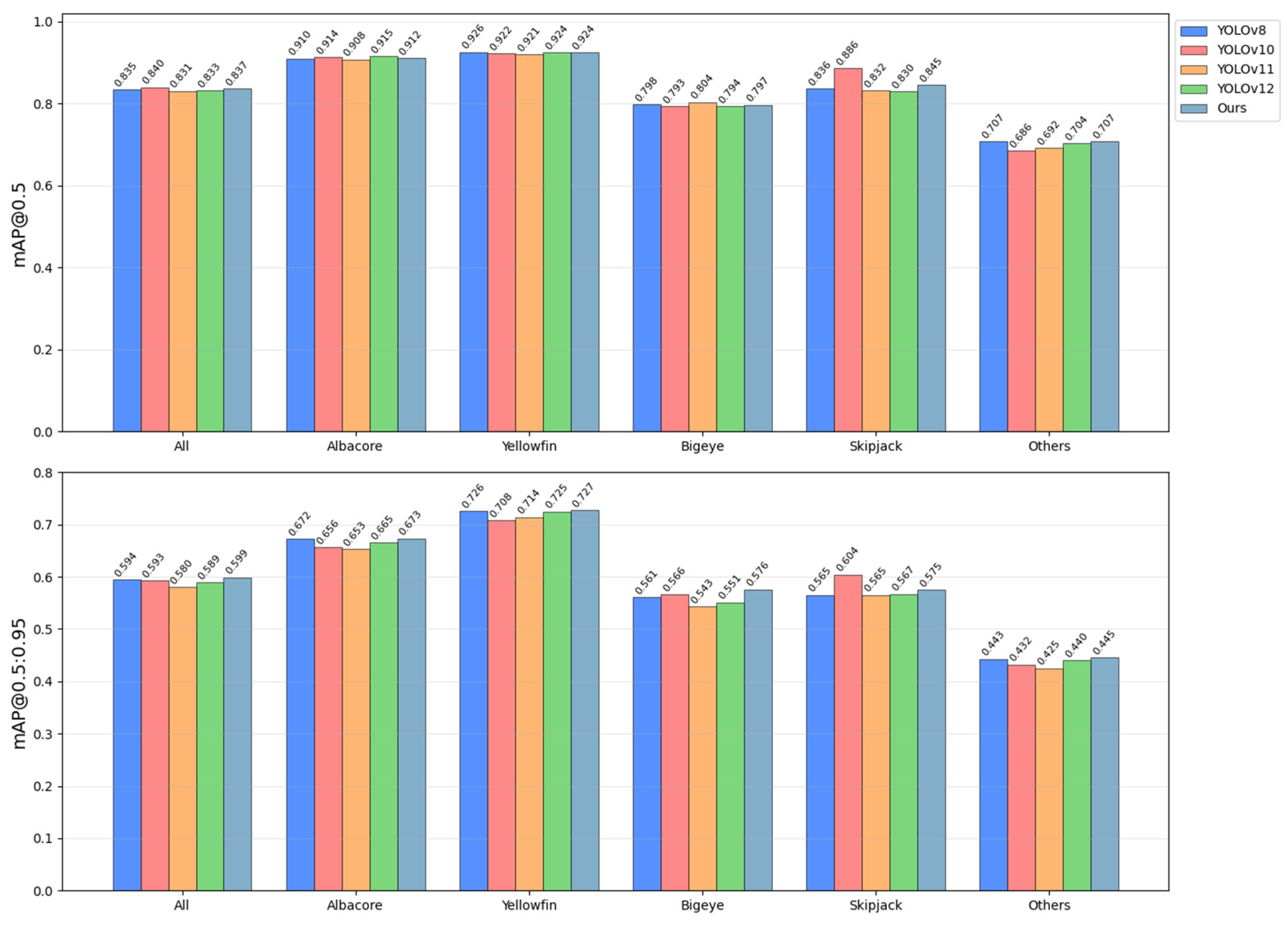 Fishes 10 00557 g012