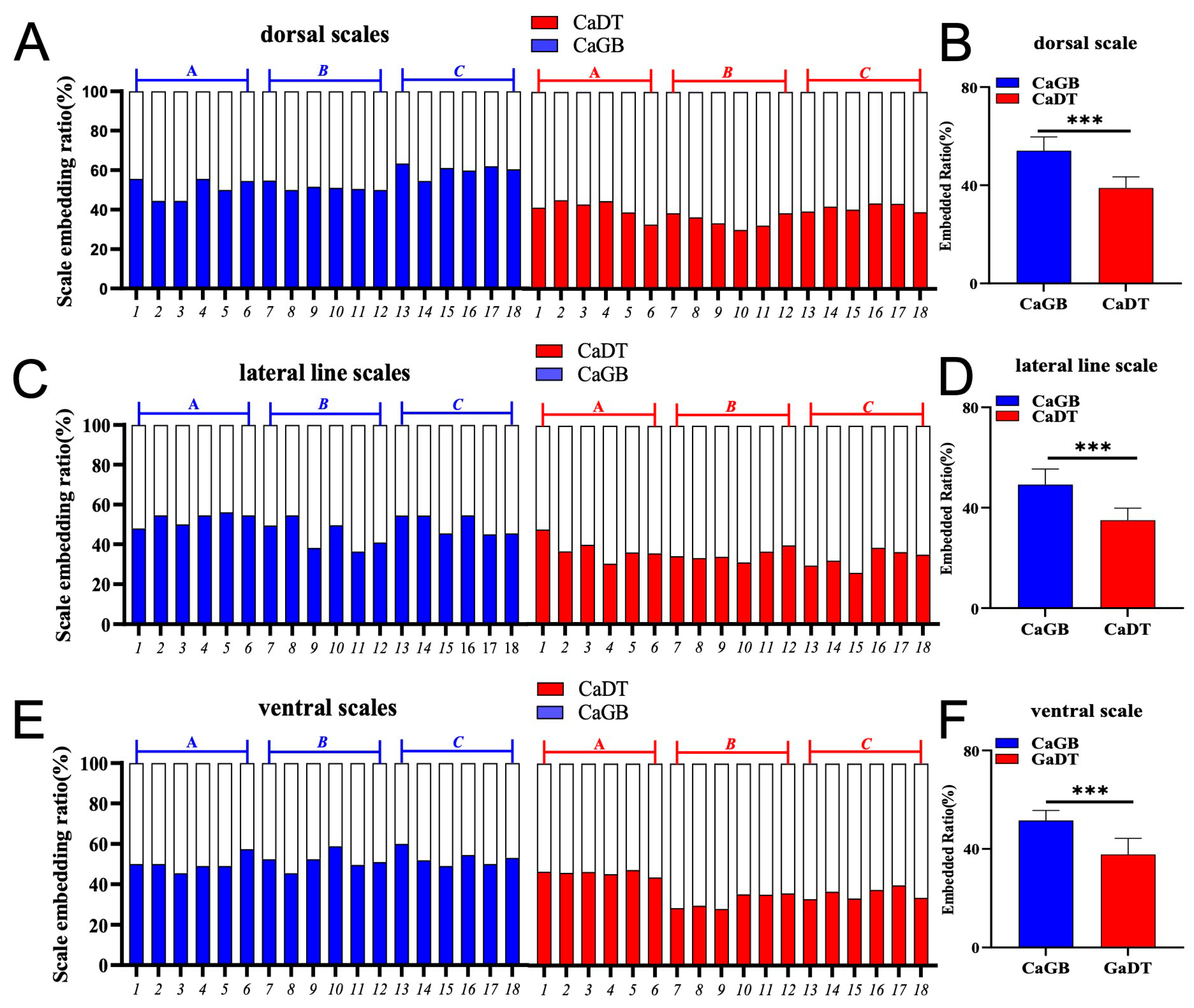 Fishes 10 00559 g003