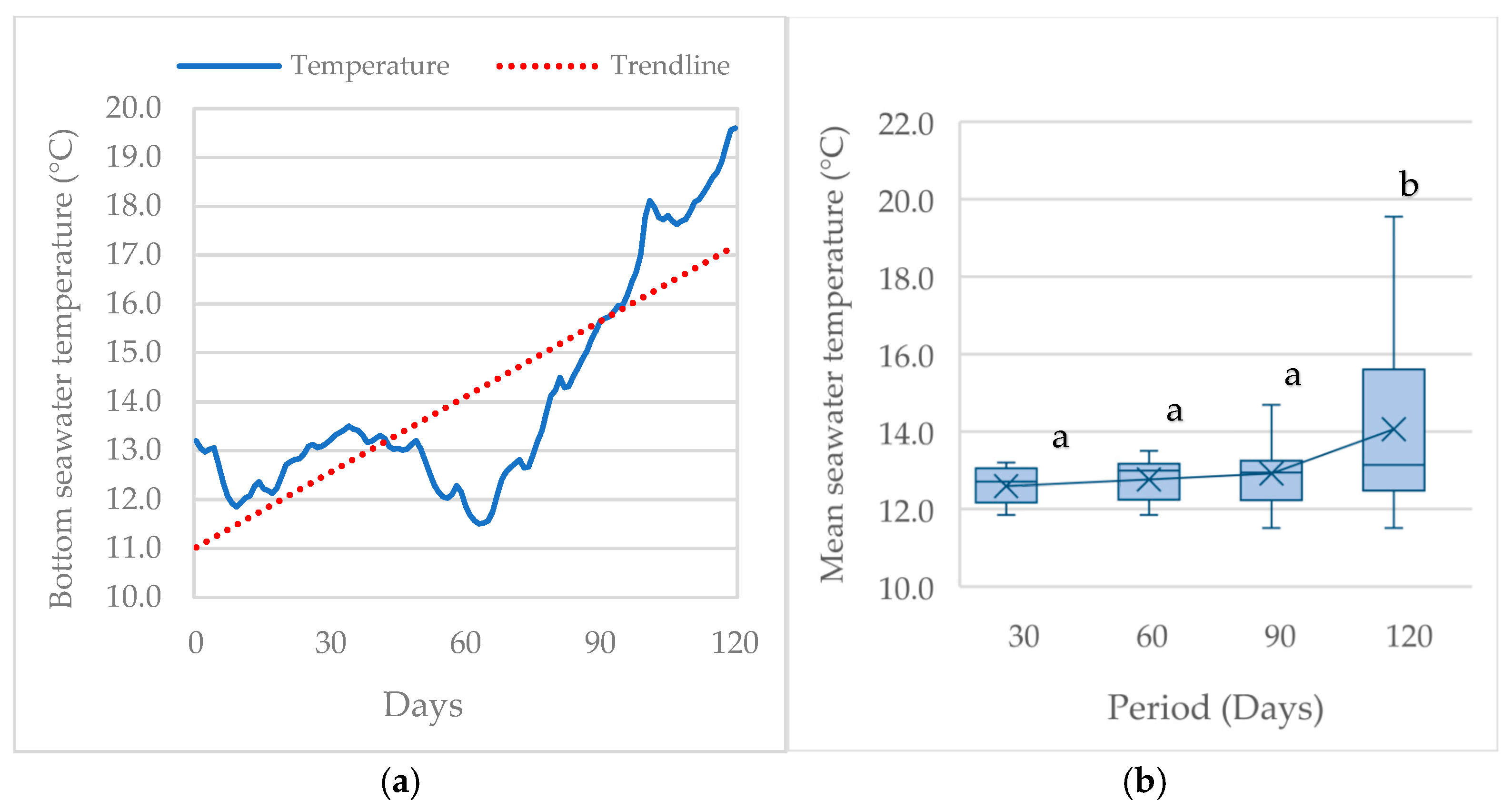 Fishes 10 00560 g002