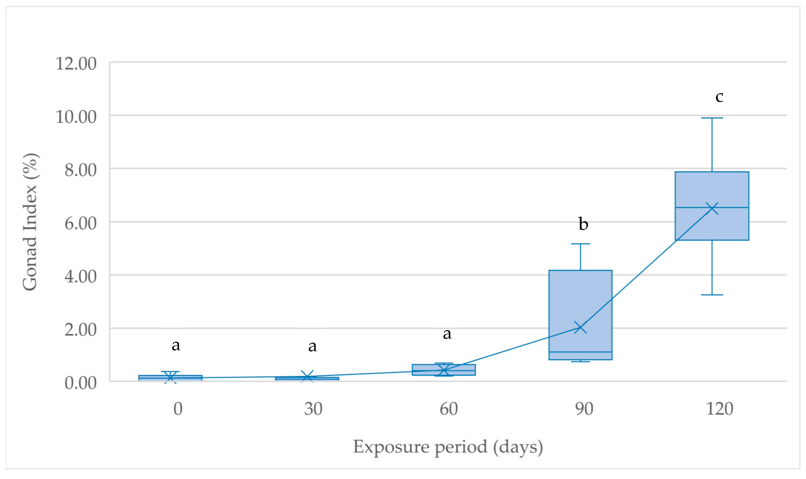 Fishes 10 00560 g003