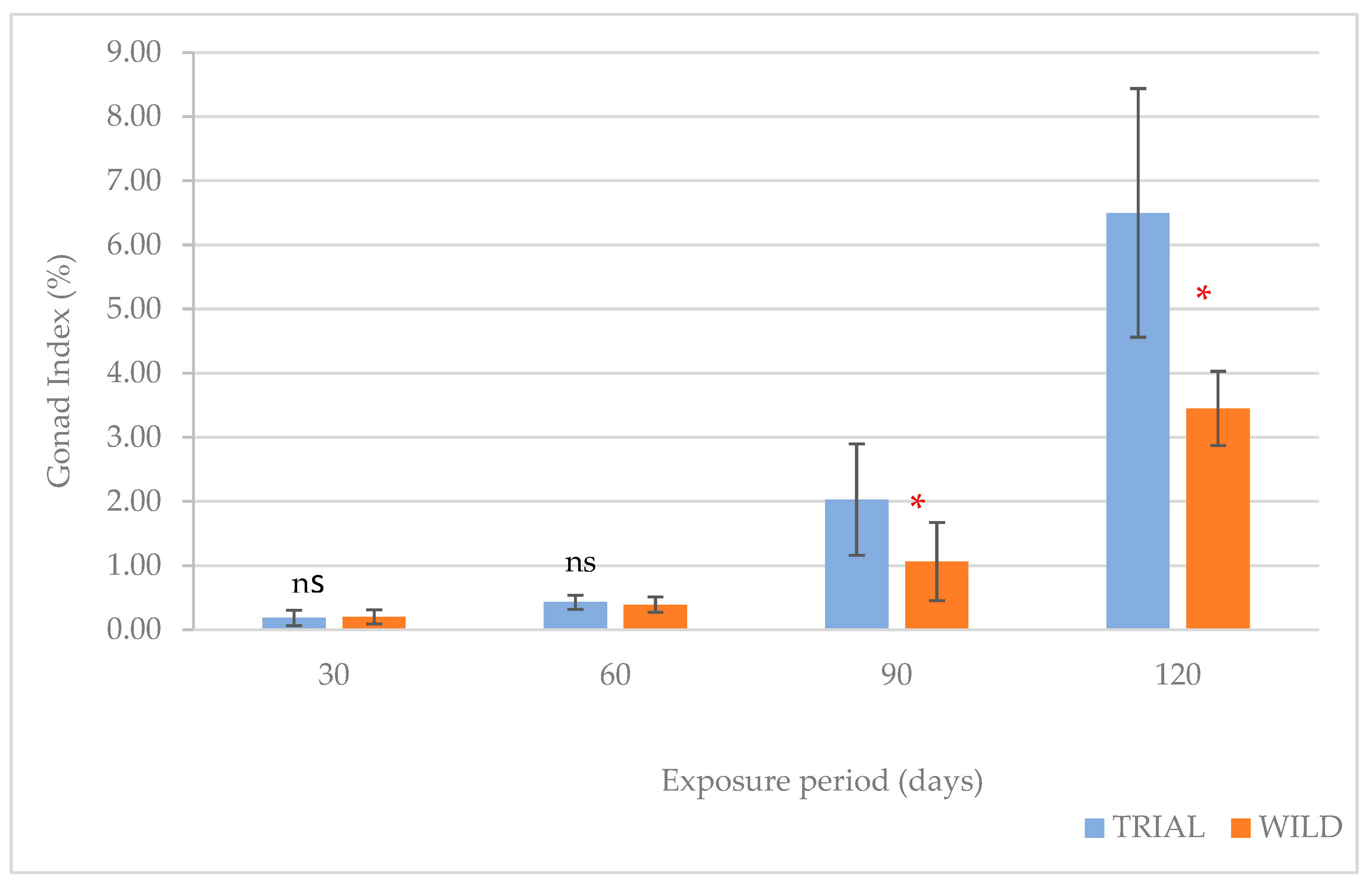 Fishes 10 00560 g004