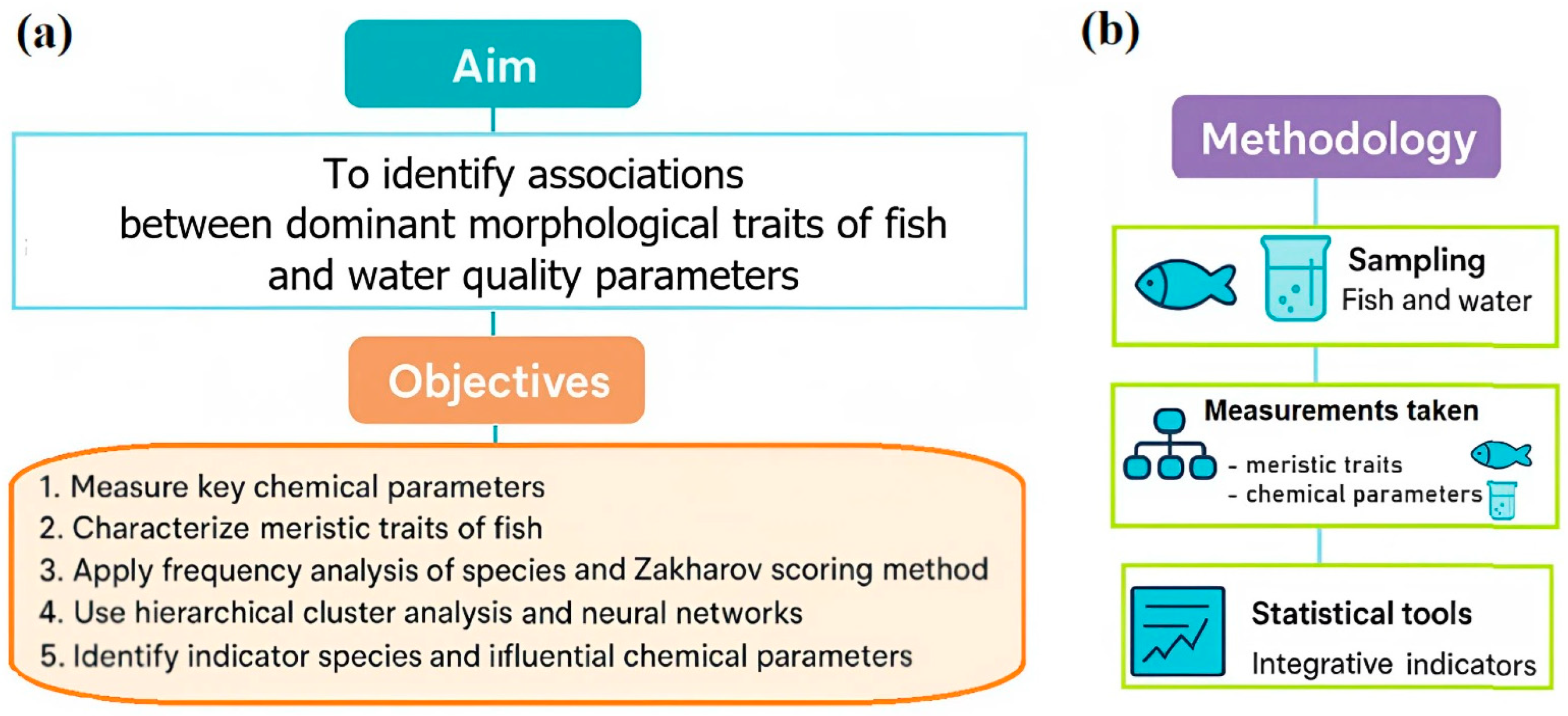 Fishes 10 00561 g001 Fishes 10 00561 g001