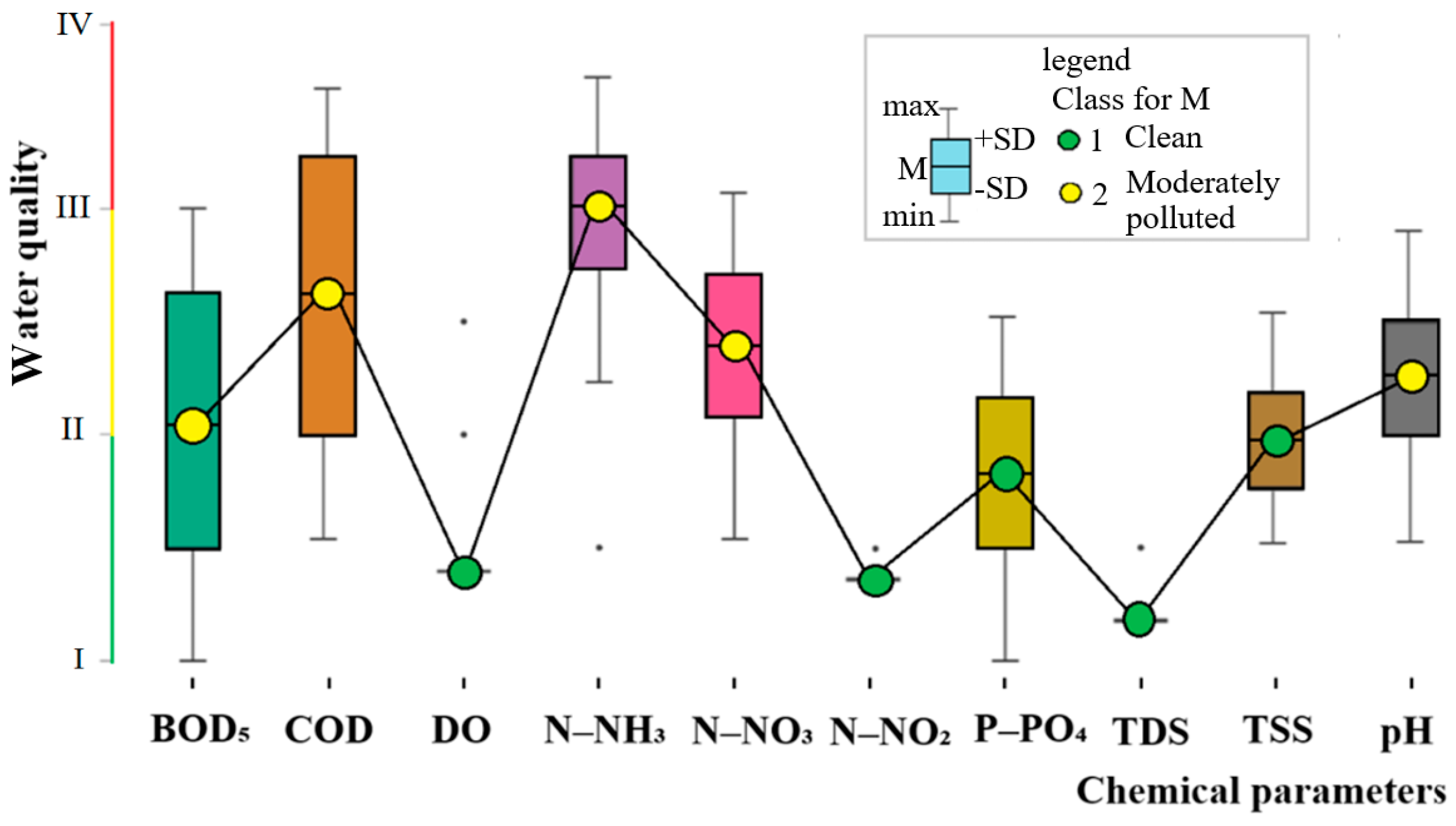 Fishes 10 00561 g004 Fishes 10 00561 g004