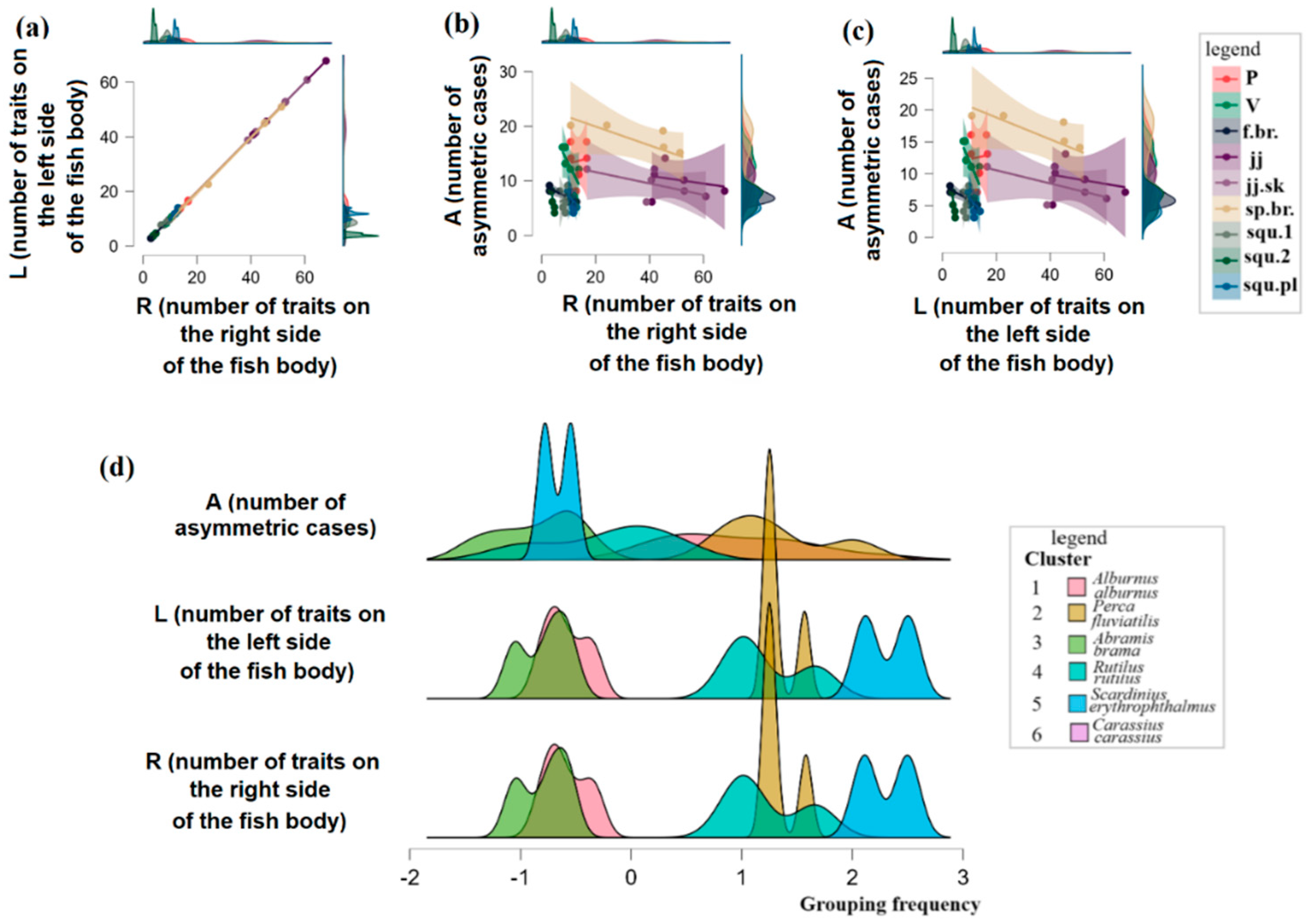 Fishes 10 00561 g006 Fishes 10 00561 g006