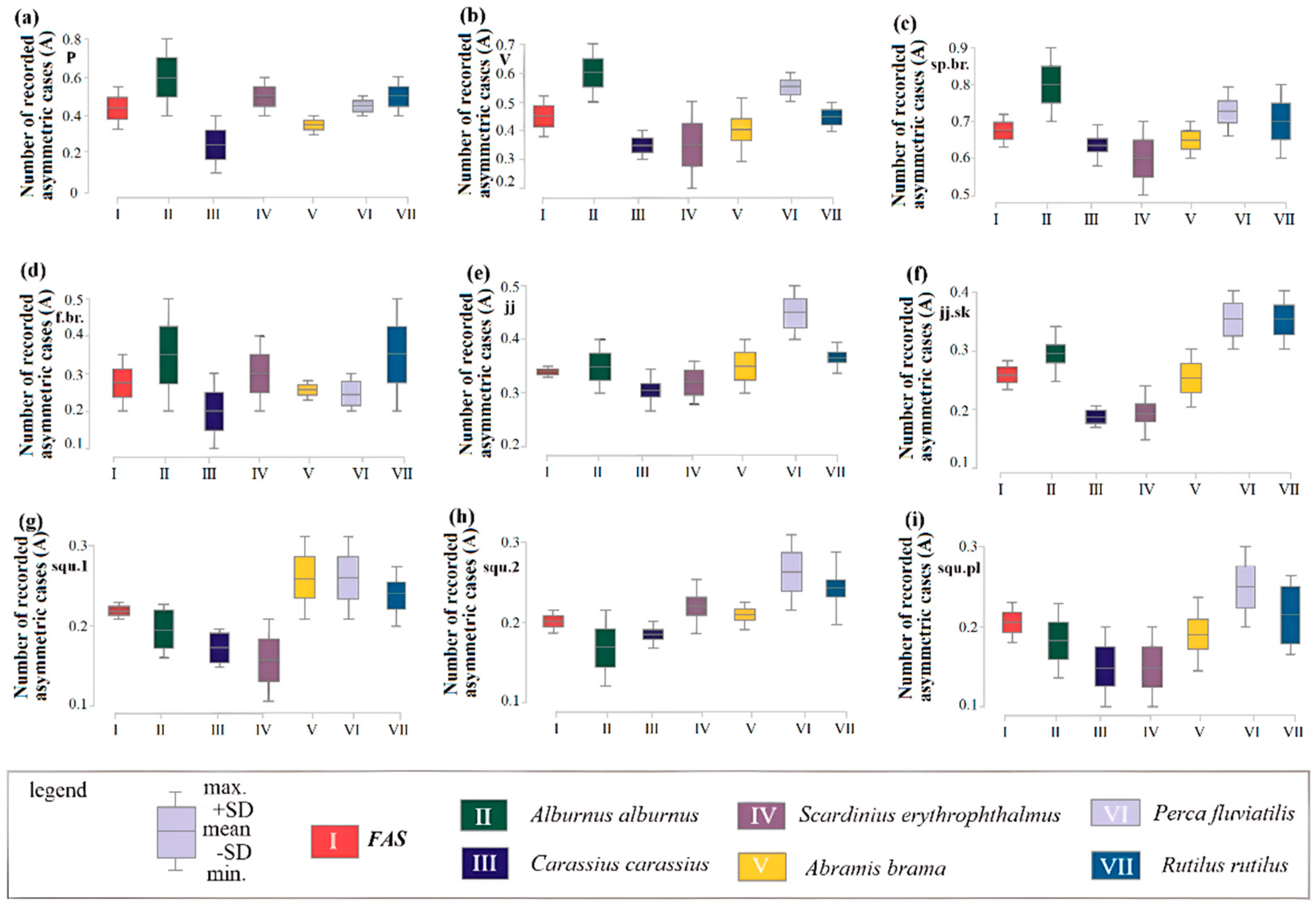 Fishes 10 00561 g007 Fishes 10 00561 g007