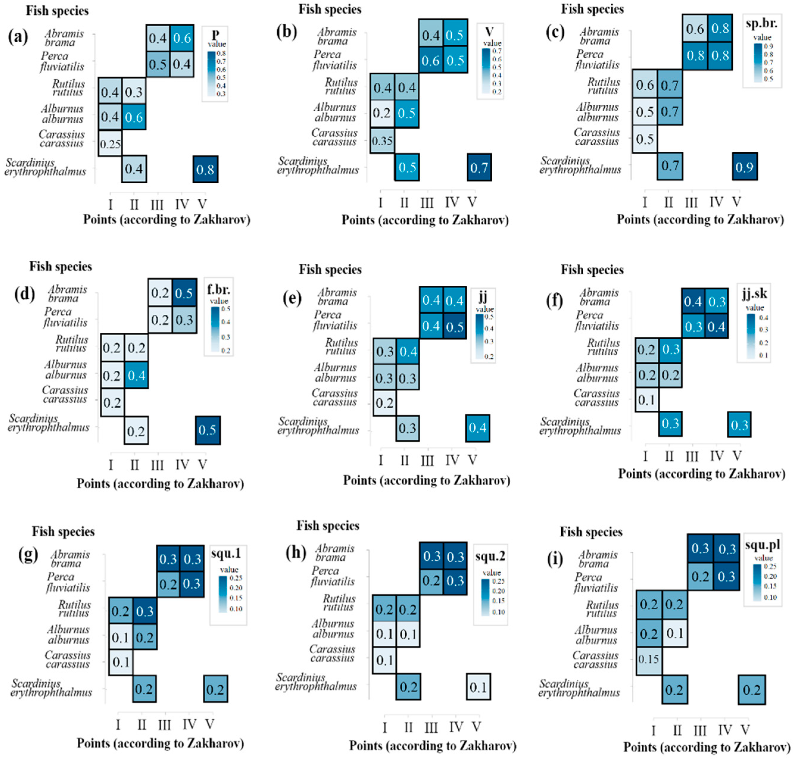 Fishes 10 00561 g008 Fishes 10 00561 g008