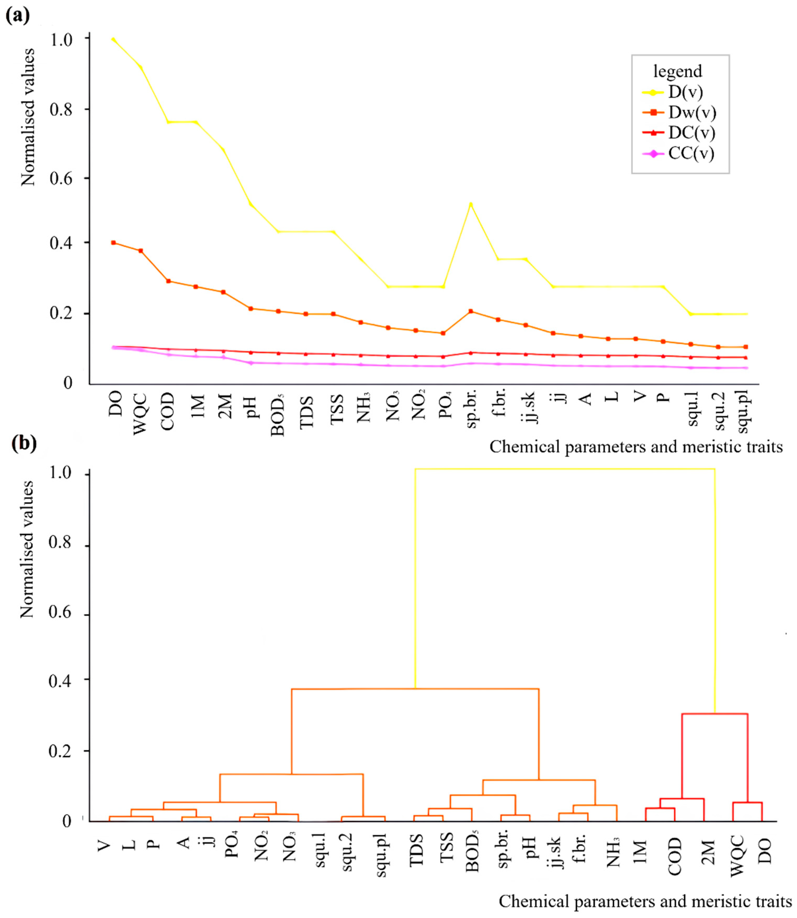 Fishes 10 00561 g009 Fishes 10 00561 g009