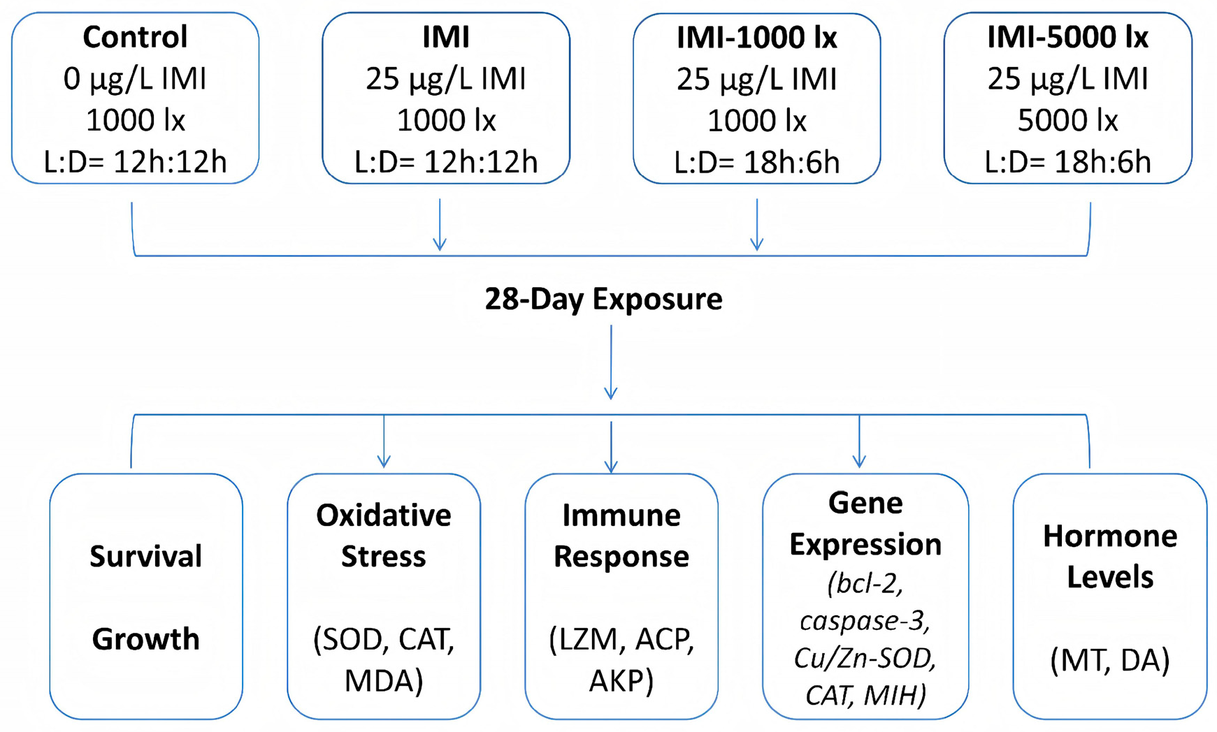 Fishes 10 00562 g001 Fishes 10 00562 g001