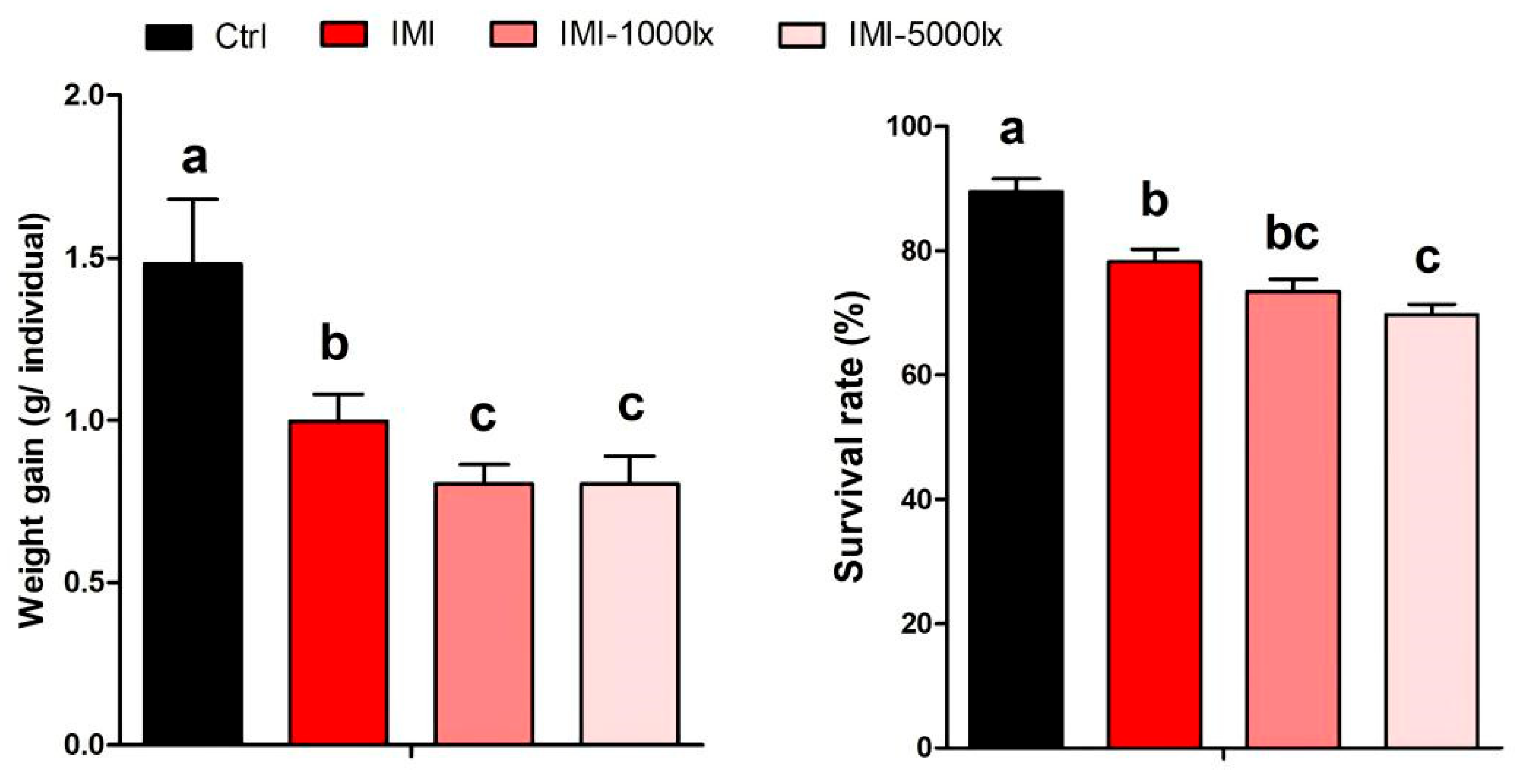 Fishes 10 00562 g002 Fishes 10 00562 g002