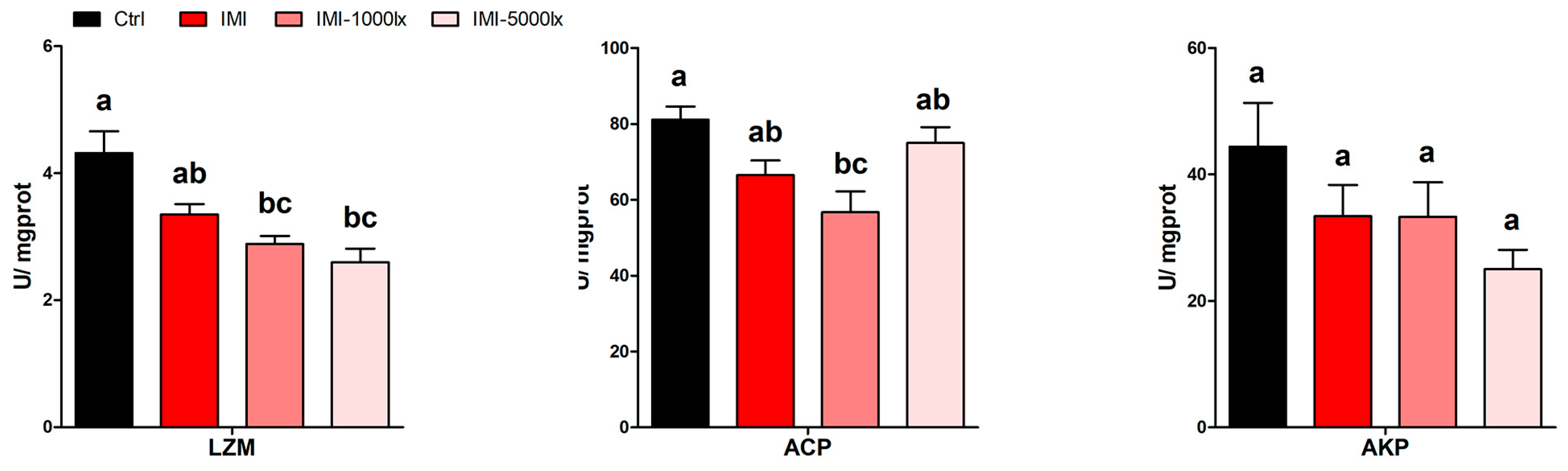 Fishes 10 00562 g004 Fishes 10 00562 g004