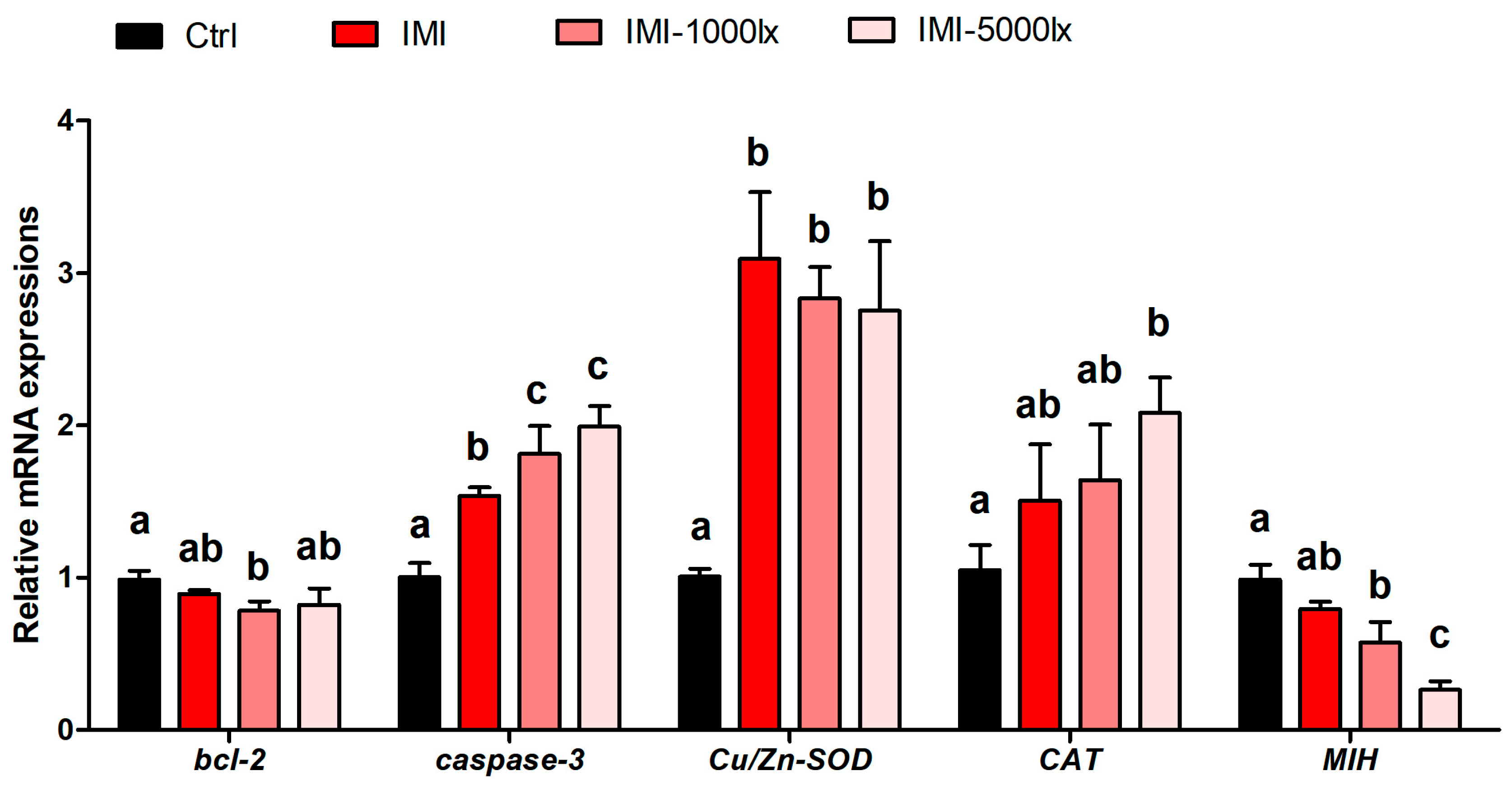 Fishes 10 00562 g005 Fishes 10 00562 g005