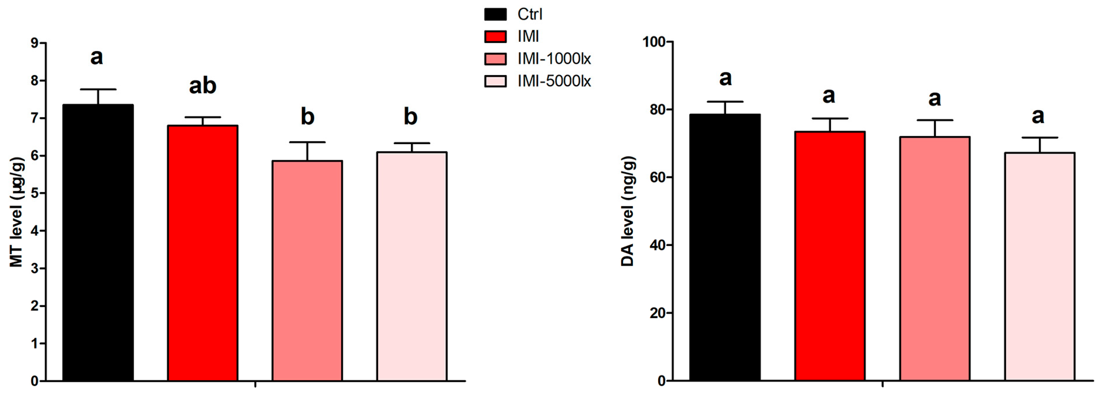Fishes 10 00562 g006 Fishes 10 00562 g006