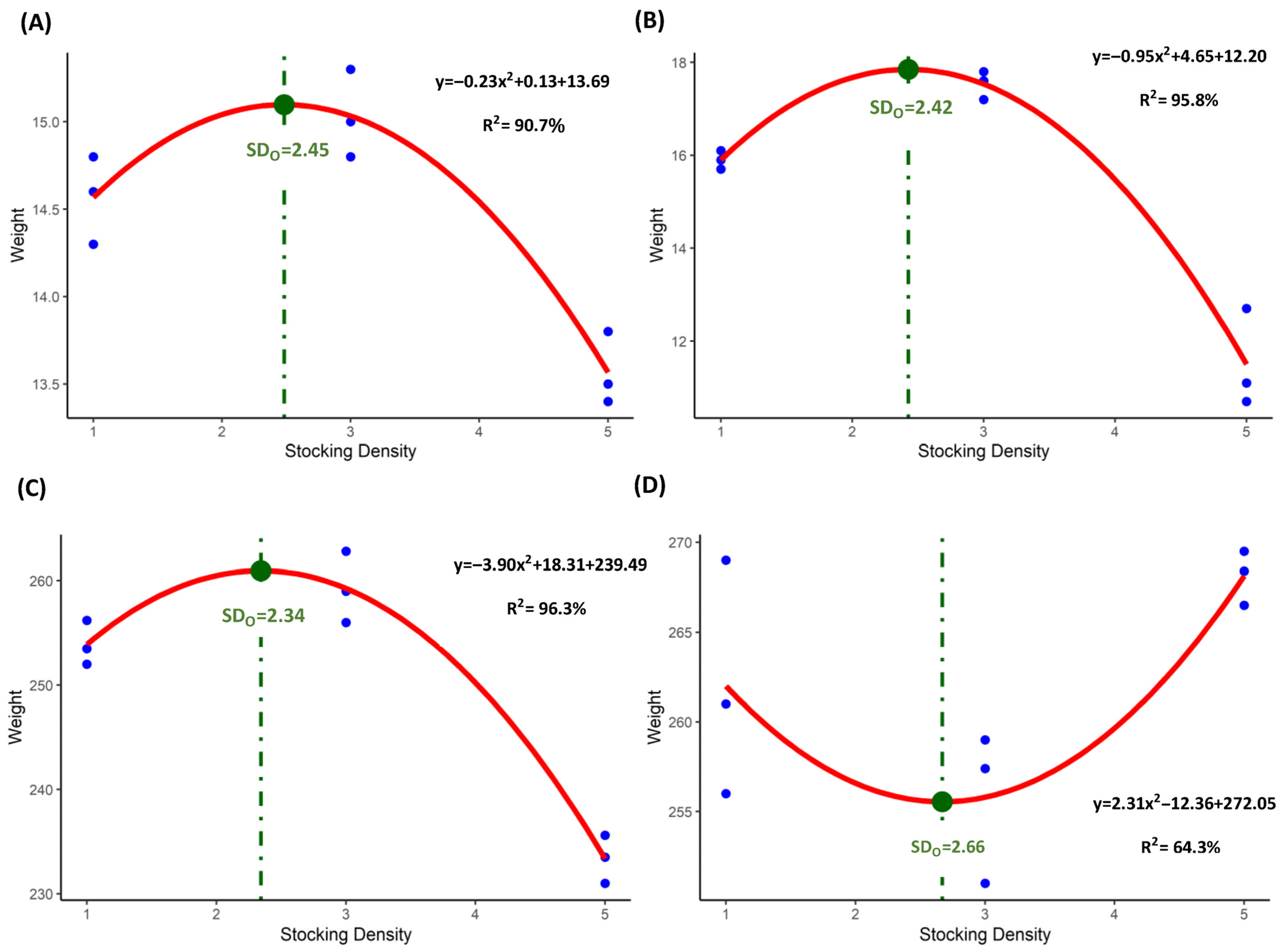 Fishes 10 00563 g003