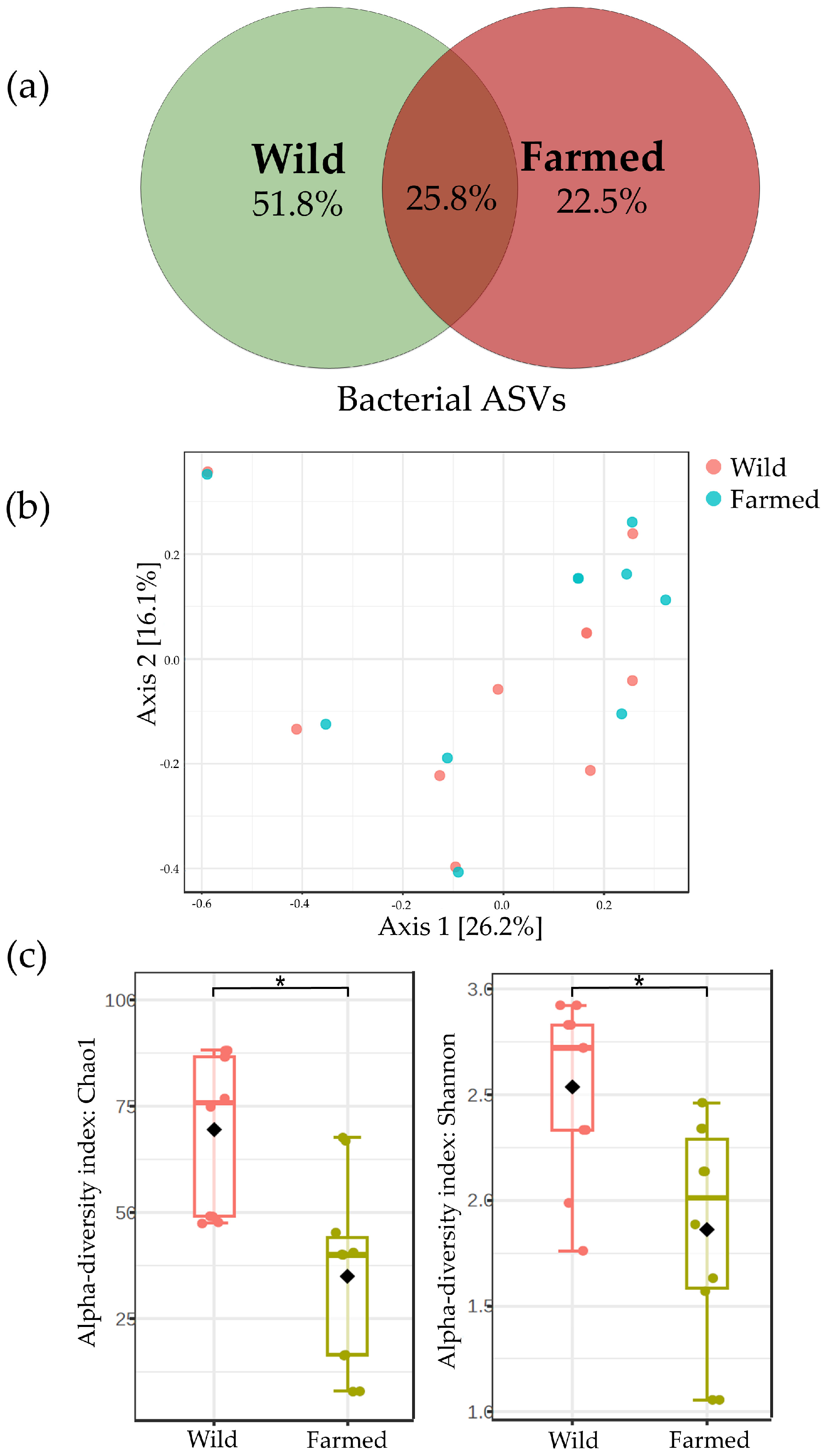 Fishes 10 00566 g003