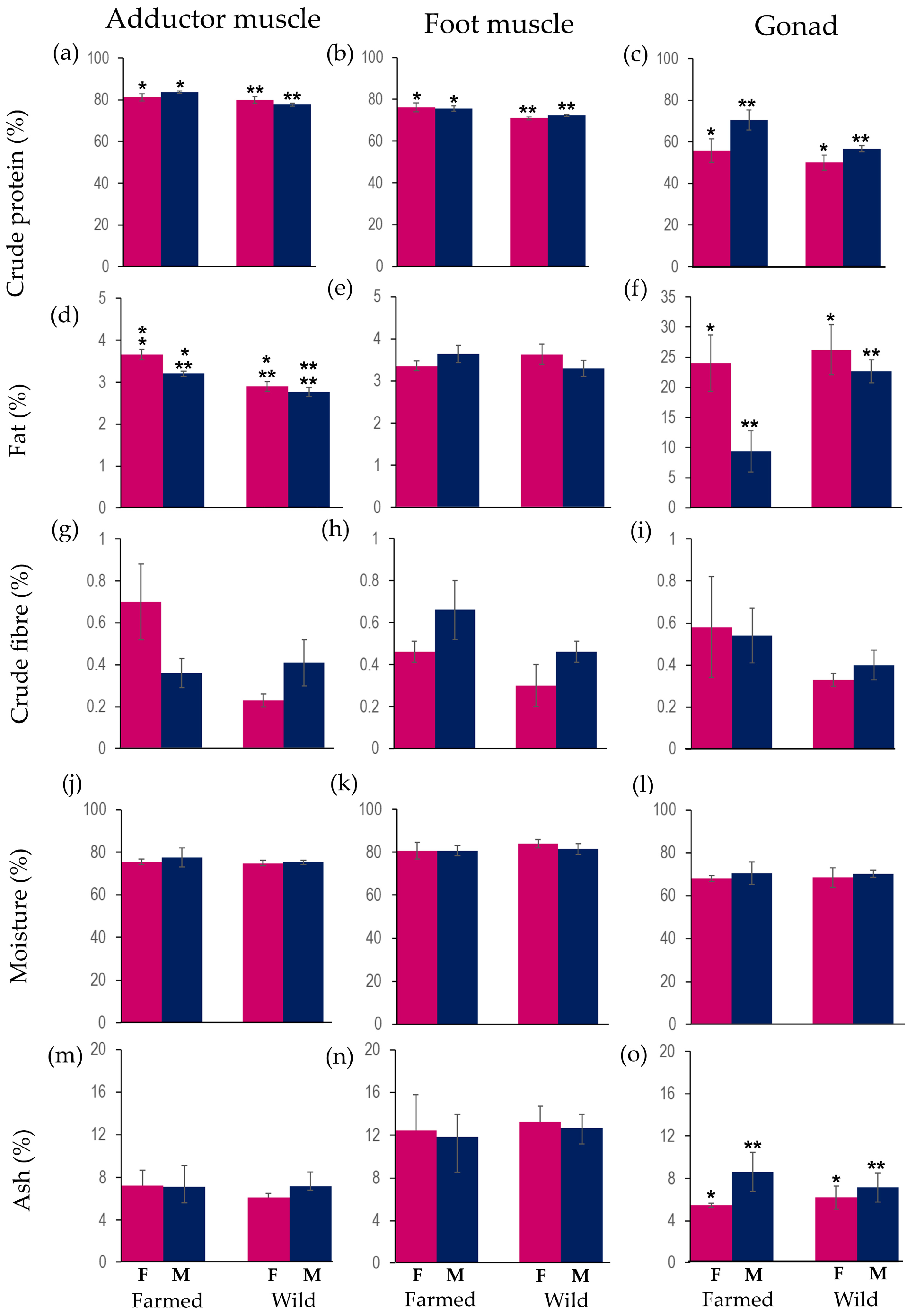 Fishes 10 00566 g005
