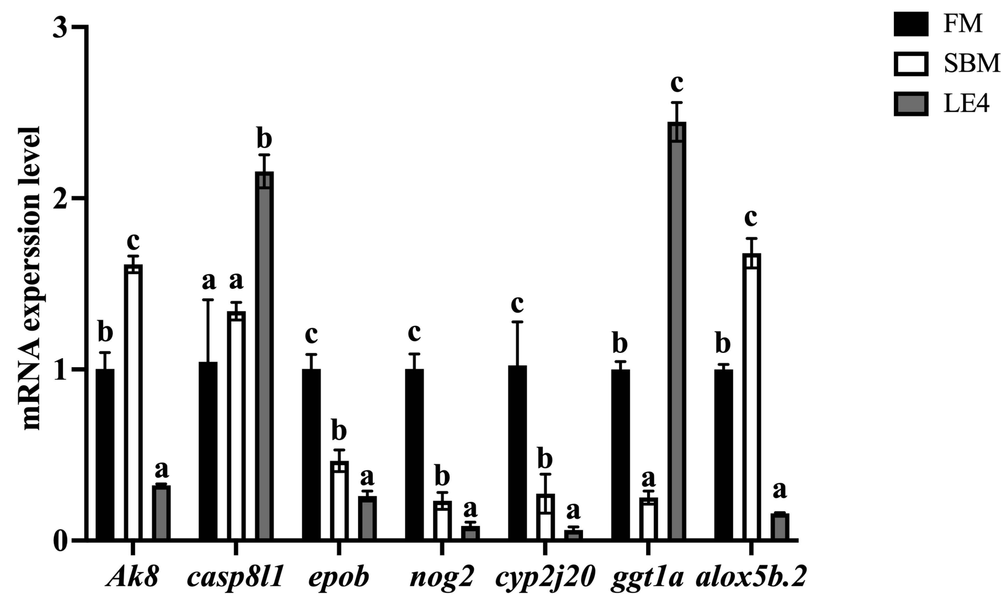 Fishes 10 00567 g008
