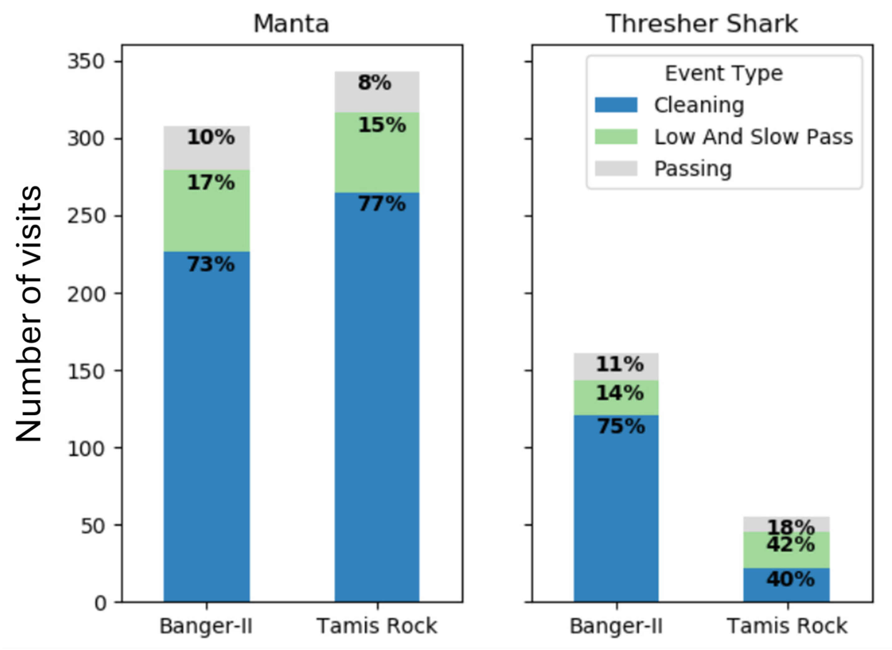 Fishes 10 00568 g003