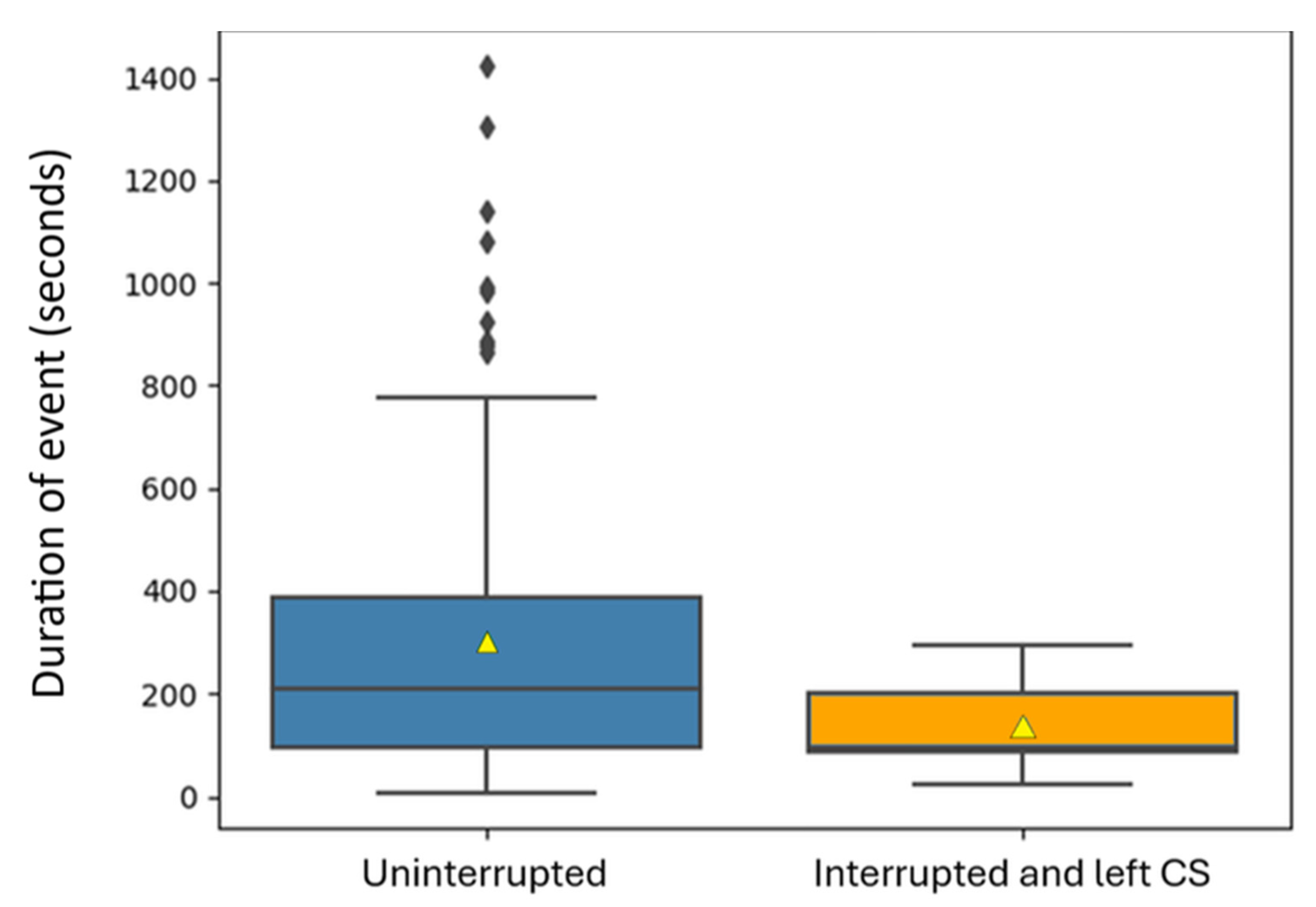 Fishes 10 00568 g004