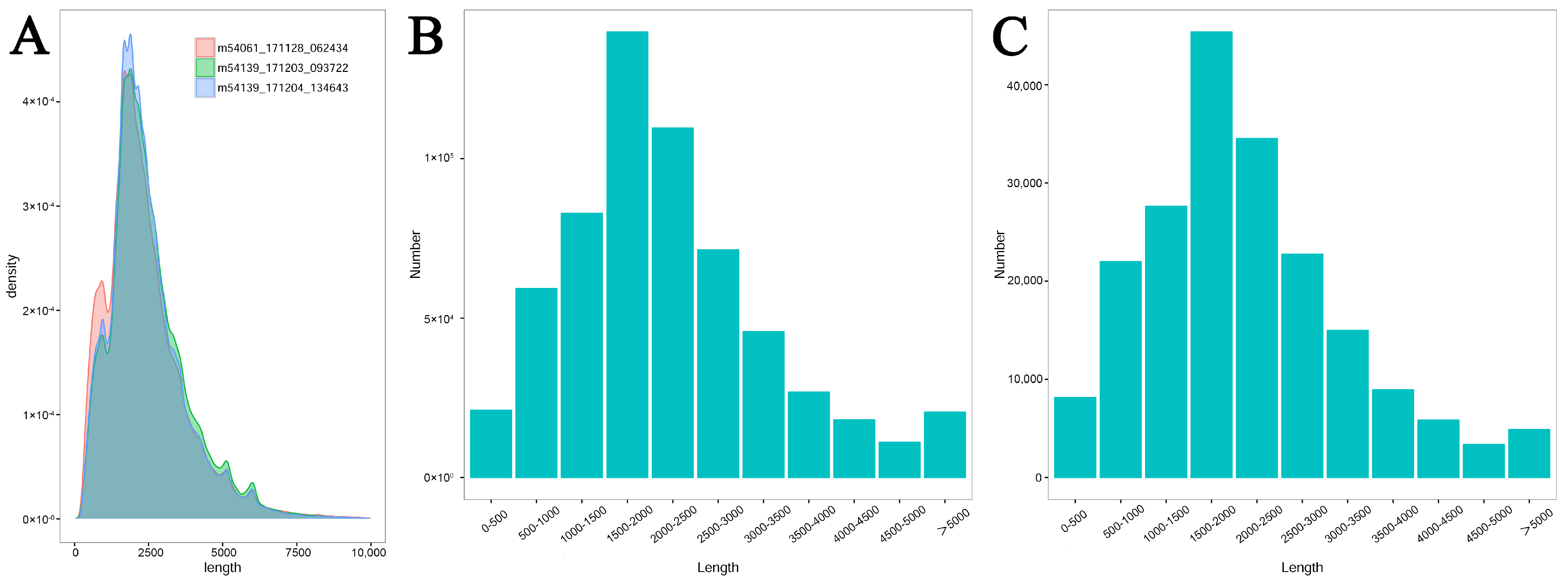 Fishes 10 00570 g001 Fishes 10 00570 g001