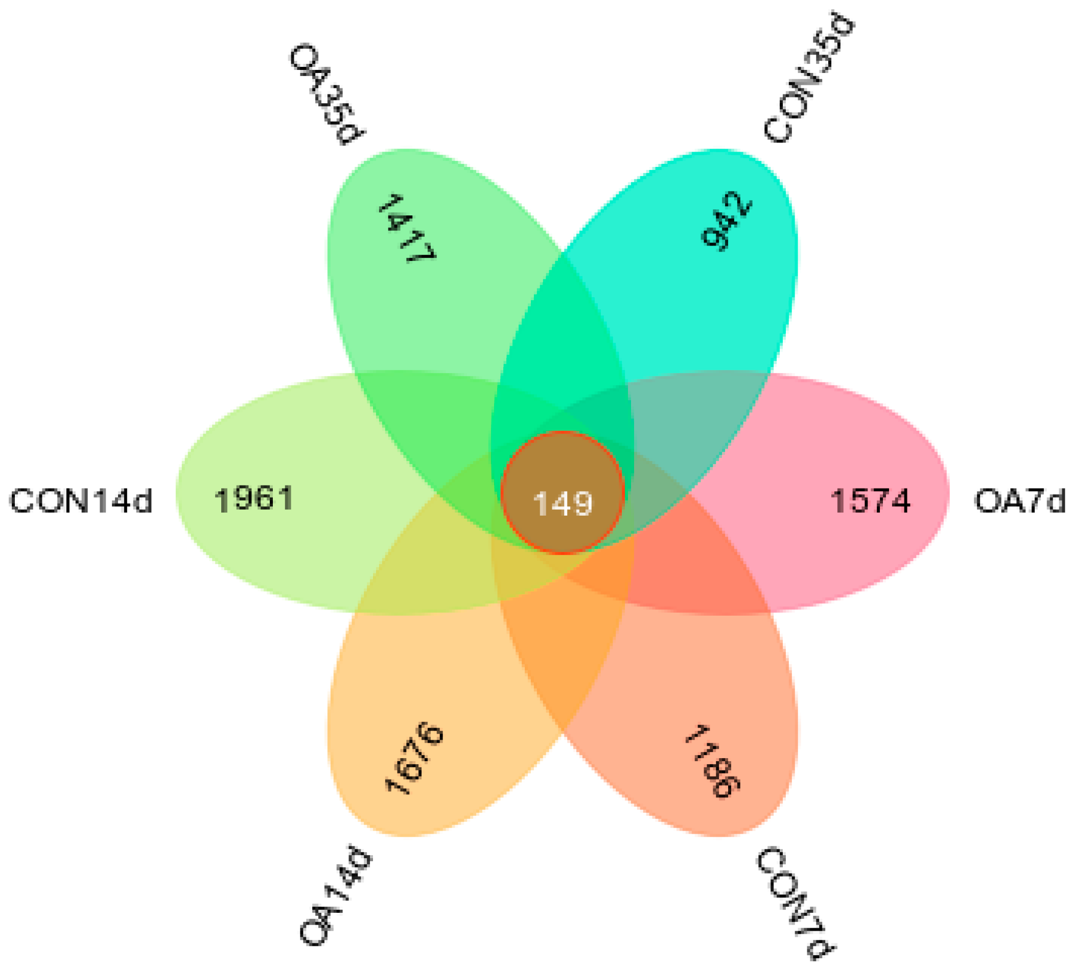 Fishes 10 00571 g001