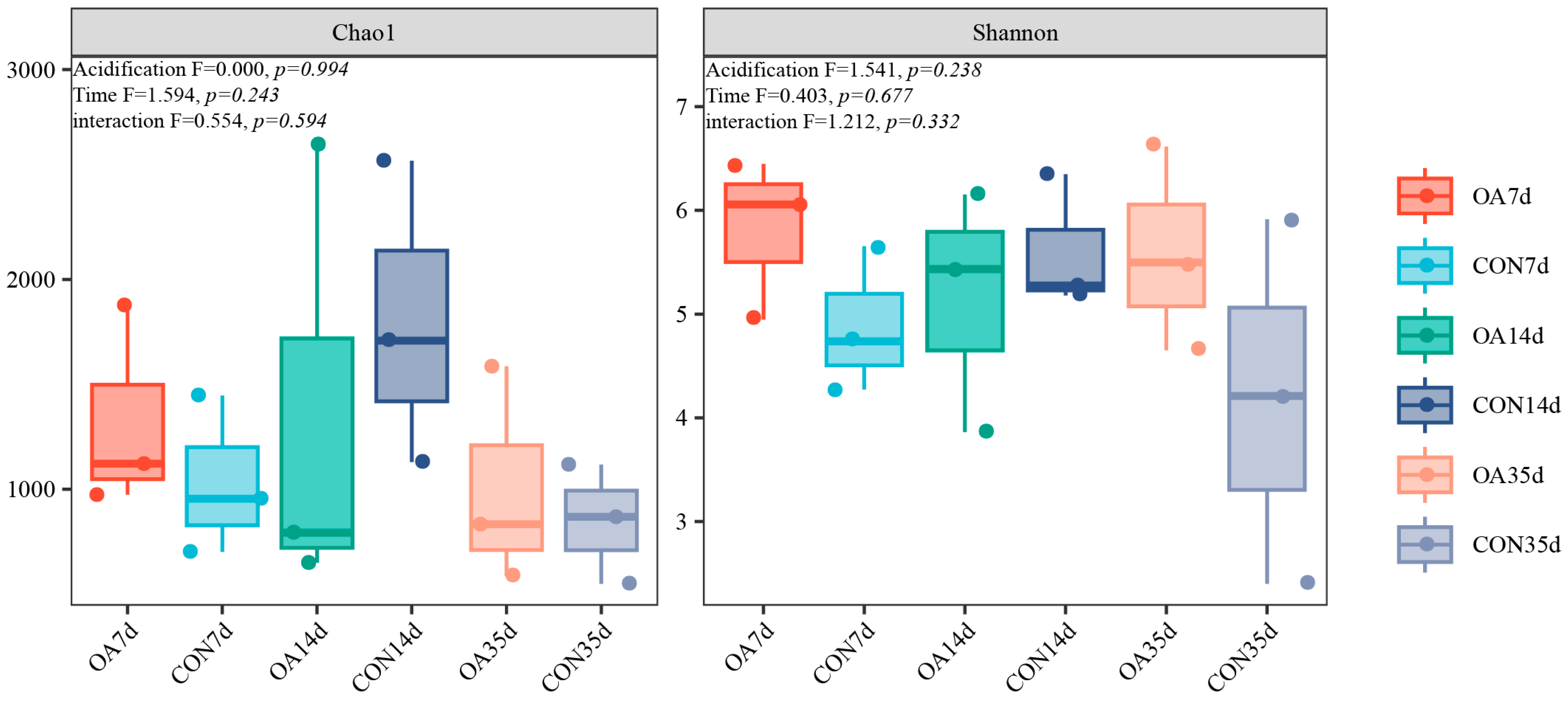 Fishes 10 00571 g003