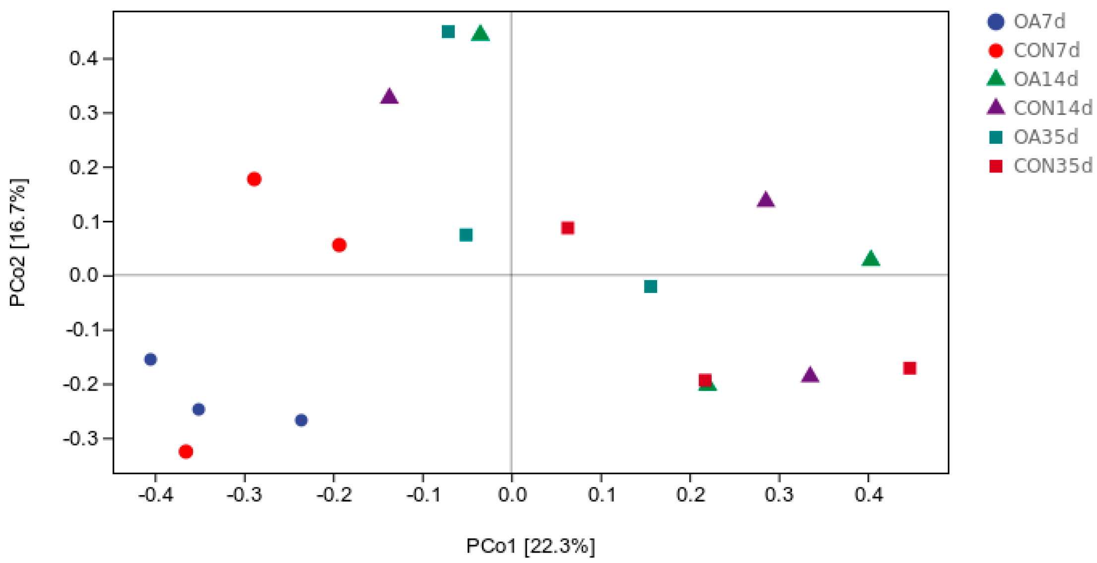 Fishes 10 00571 g004