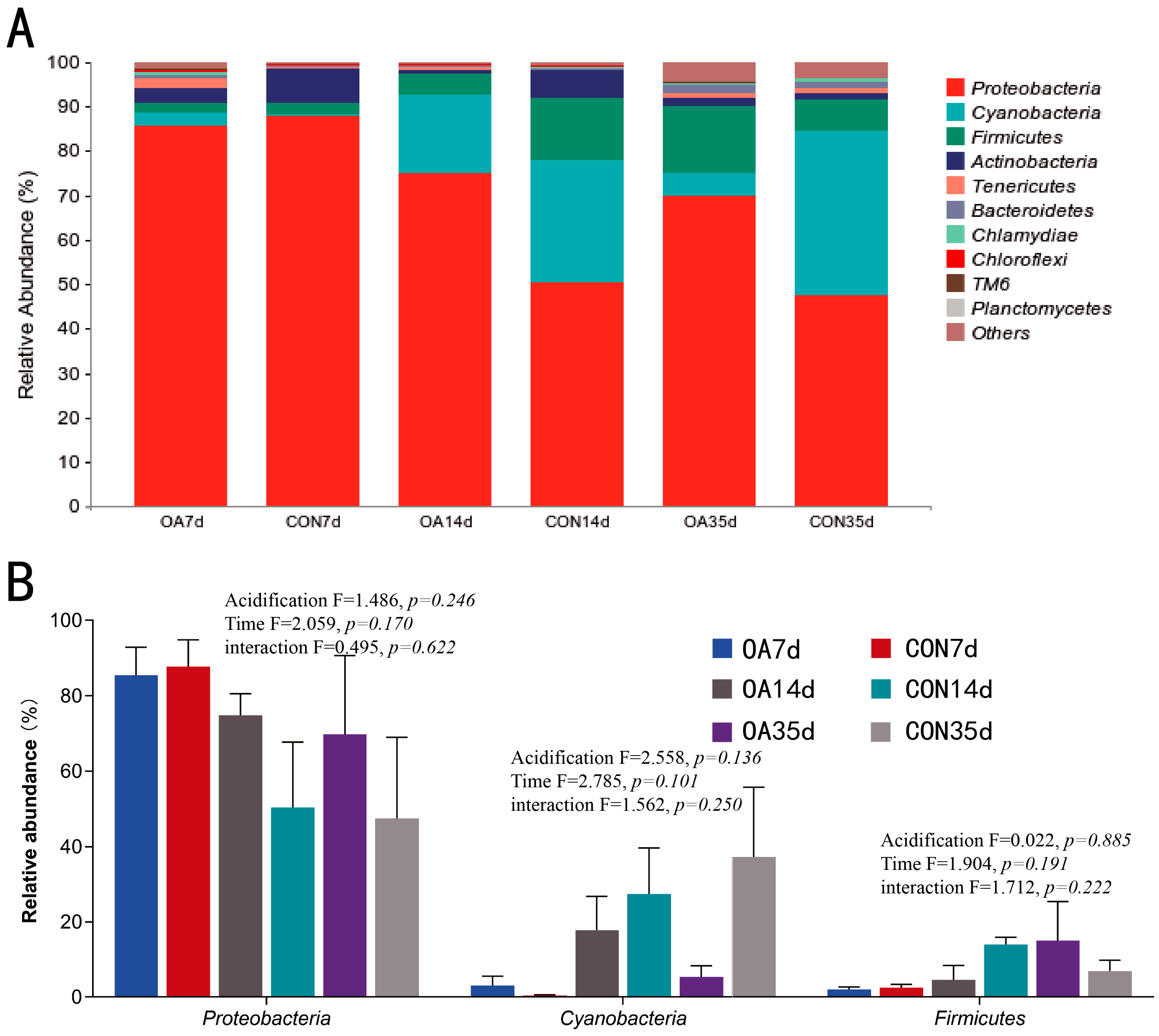 Fishes 10 00571 g005